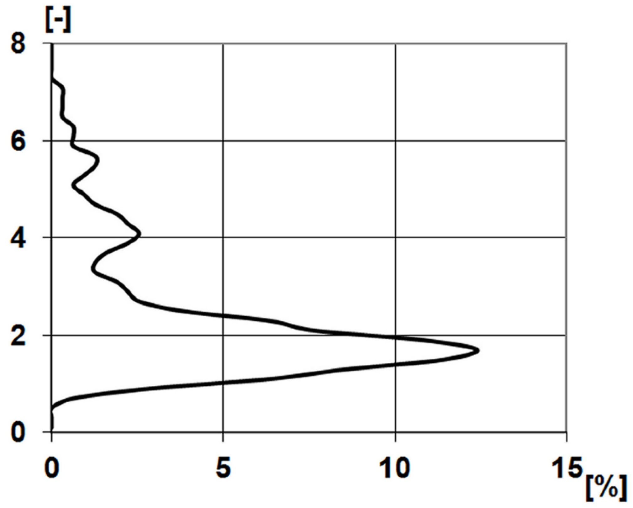 Materials 17 00292 g010