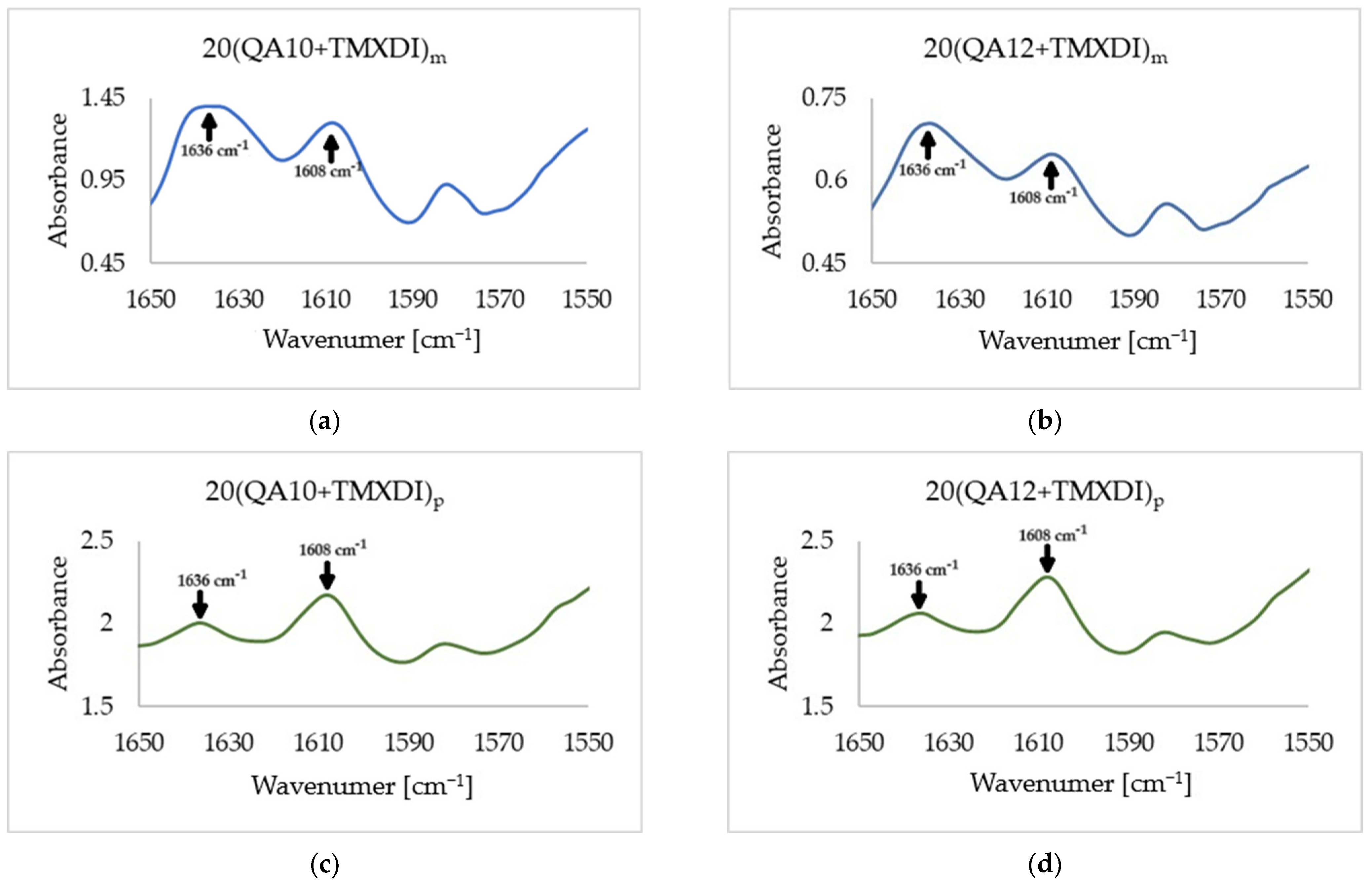 Materials 17 00298 g005