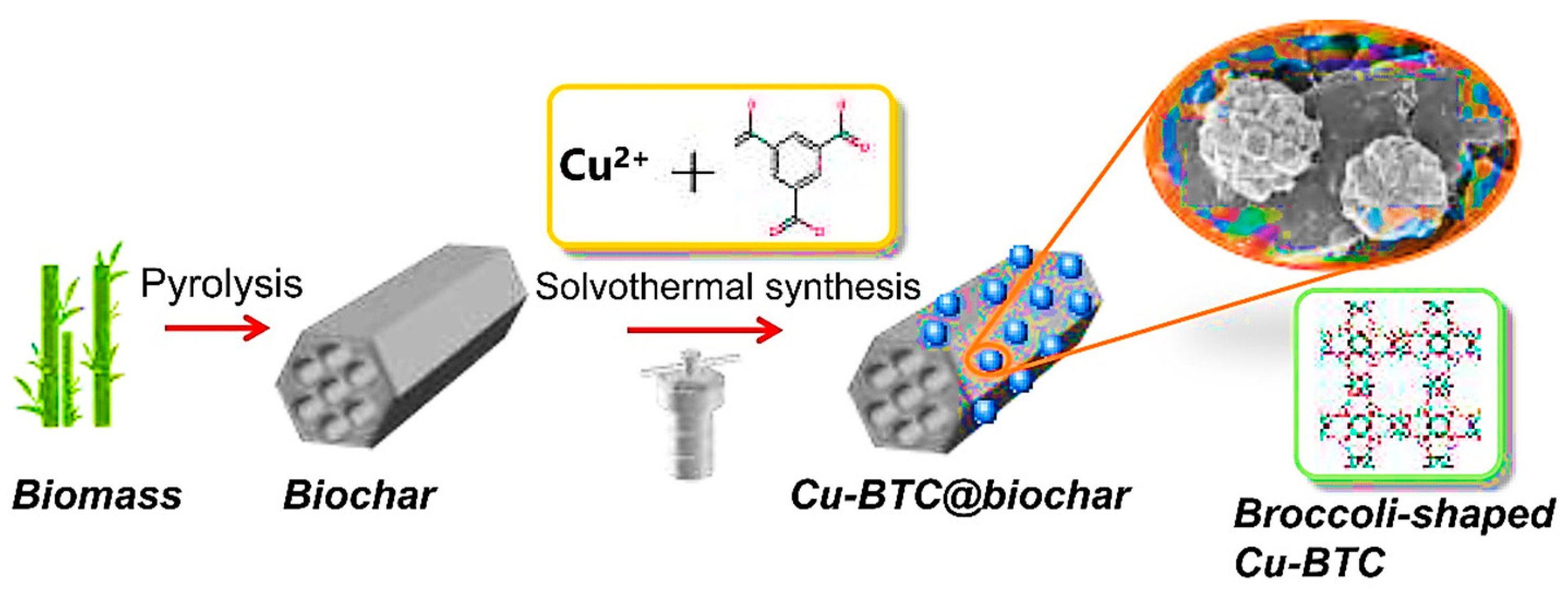 Materials 17 00301 g008