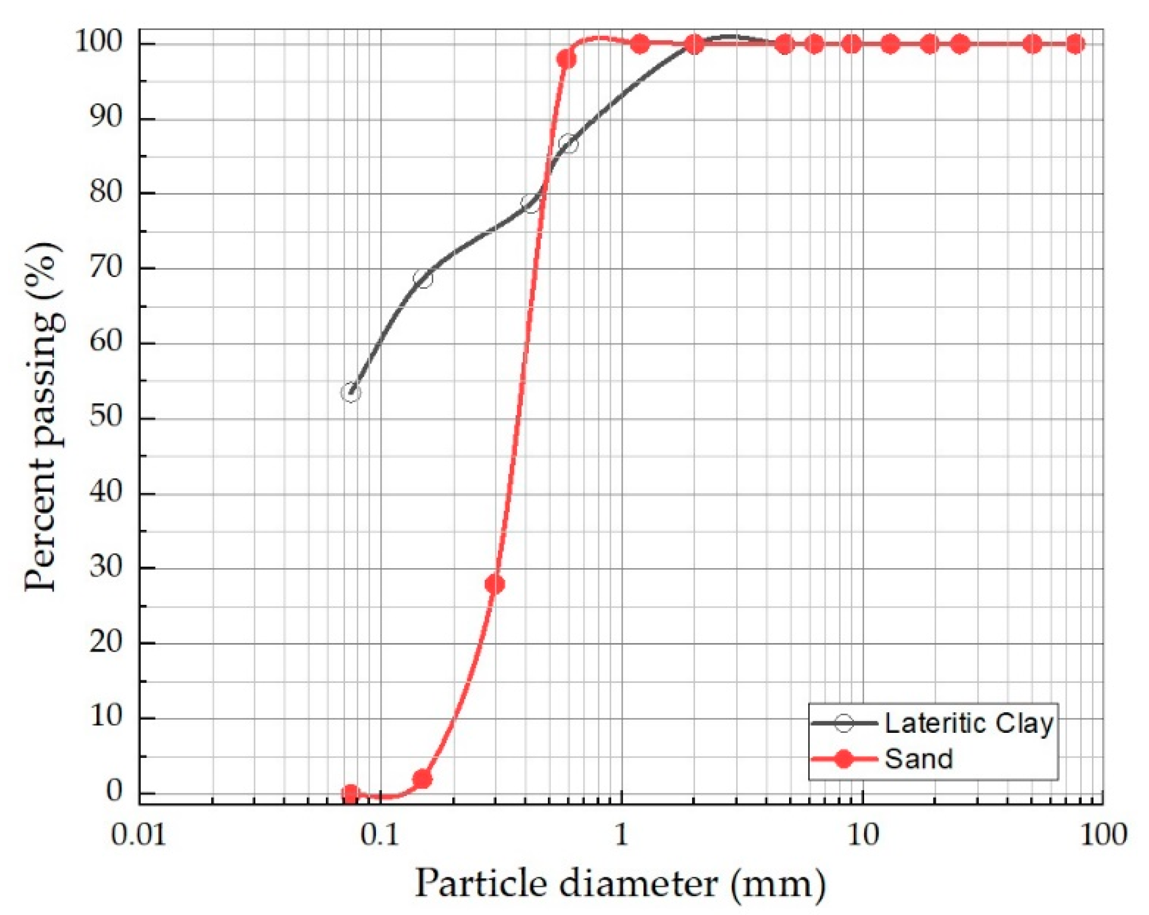 Materials 17 00307 g003