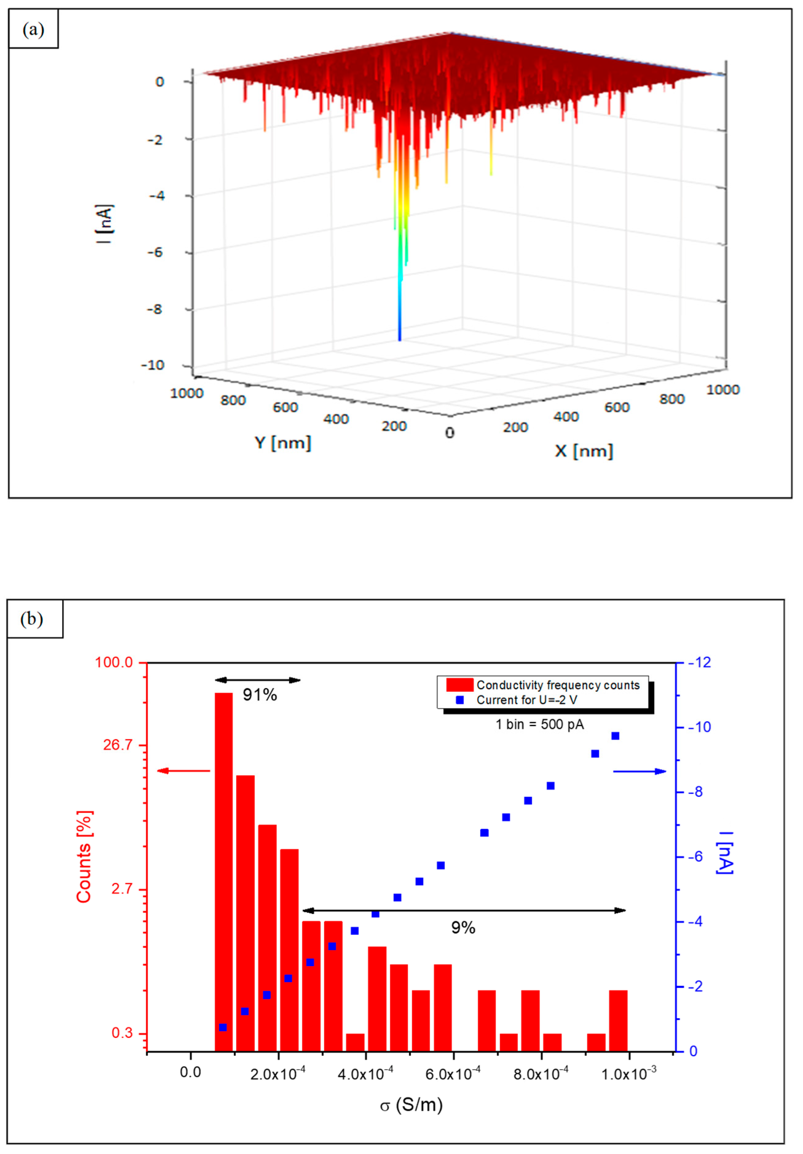 Materials 17 00314 g003