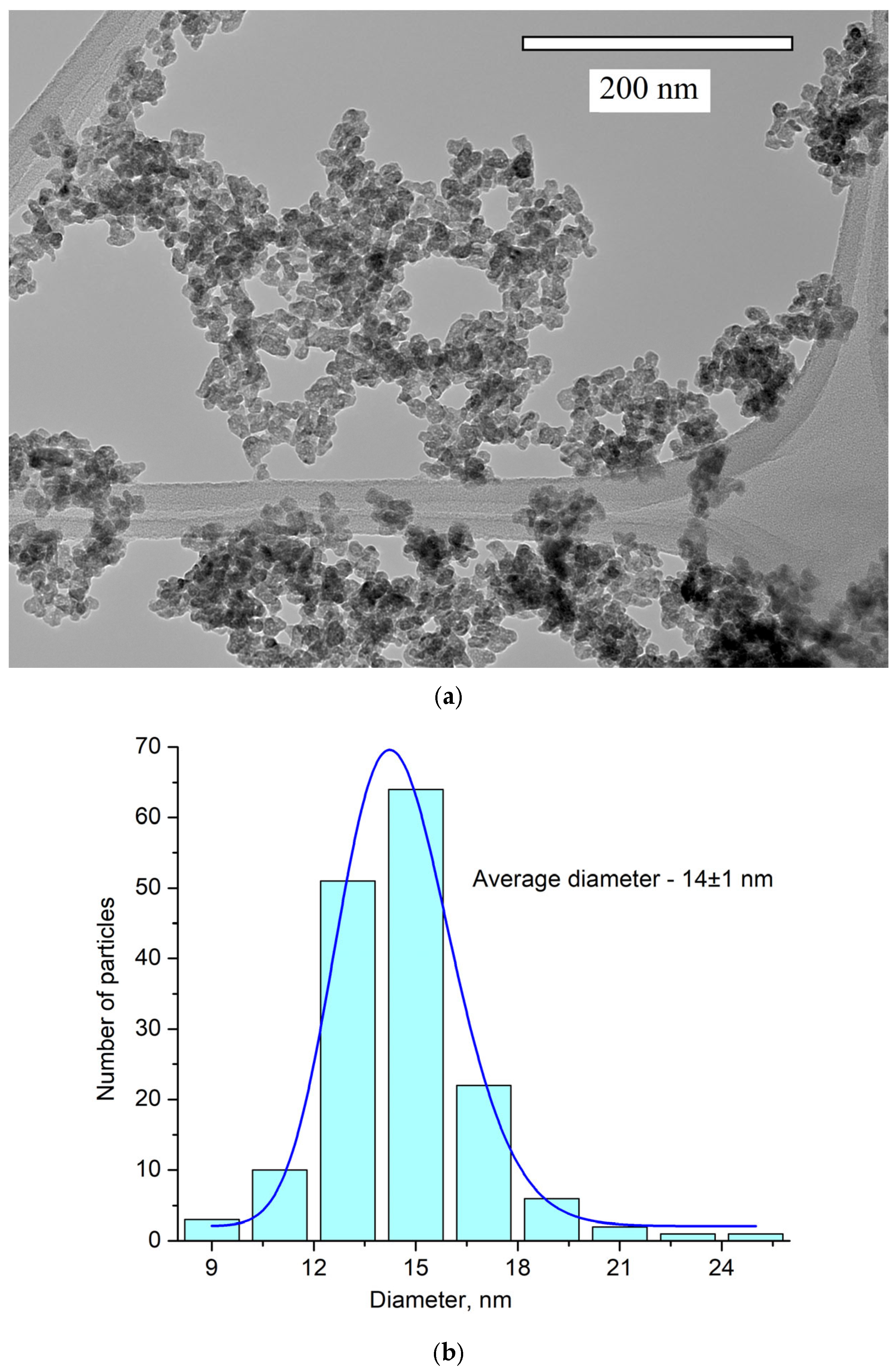 Materials 17 00316 g002