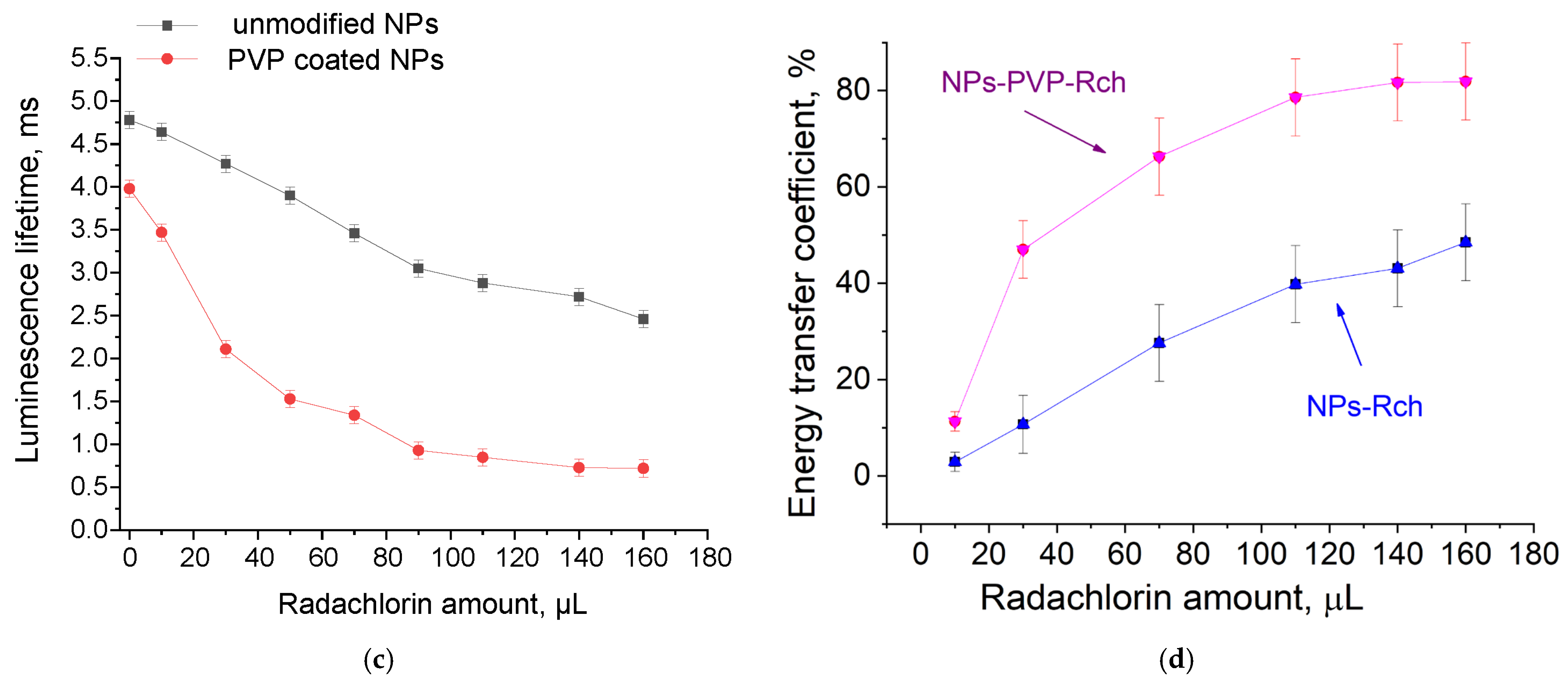 Materials 17 00316 g004b