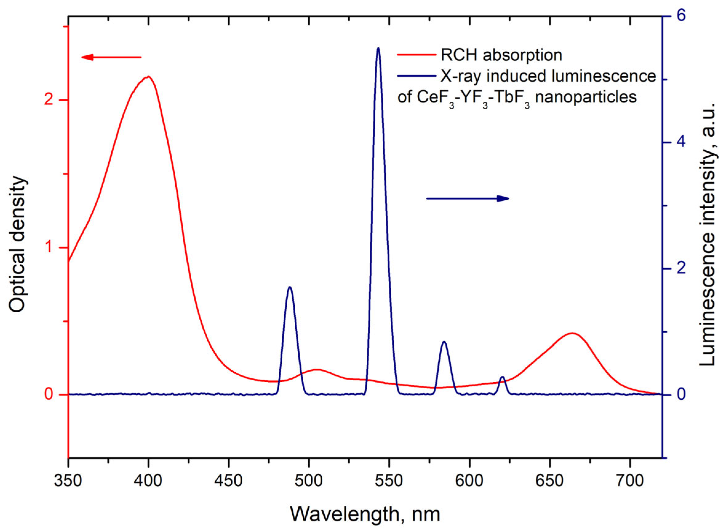 Materials 17 00316 g005
