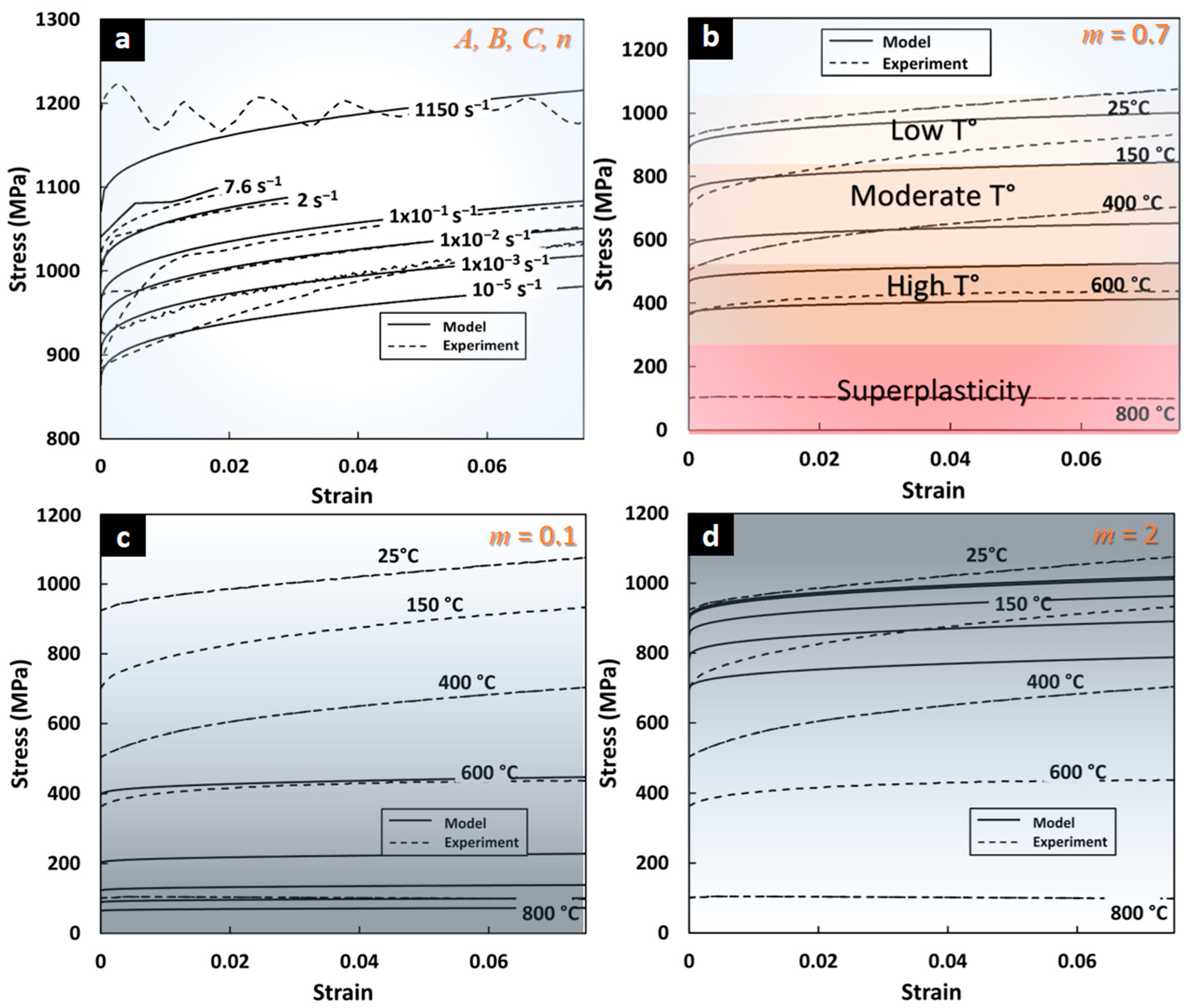 Materials 17 00317 g004