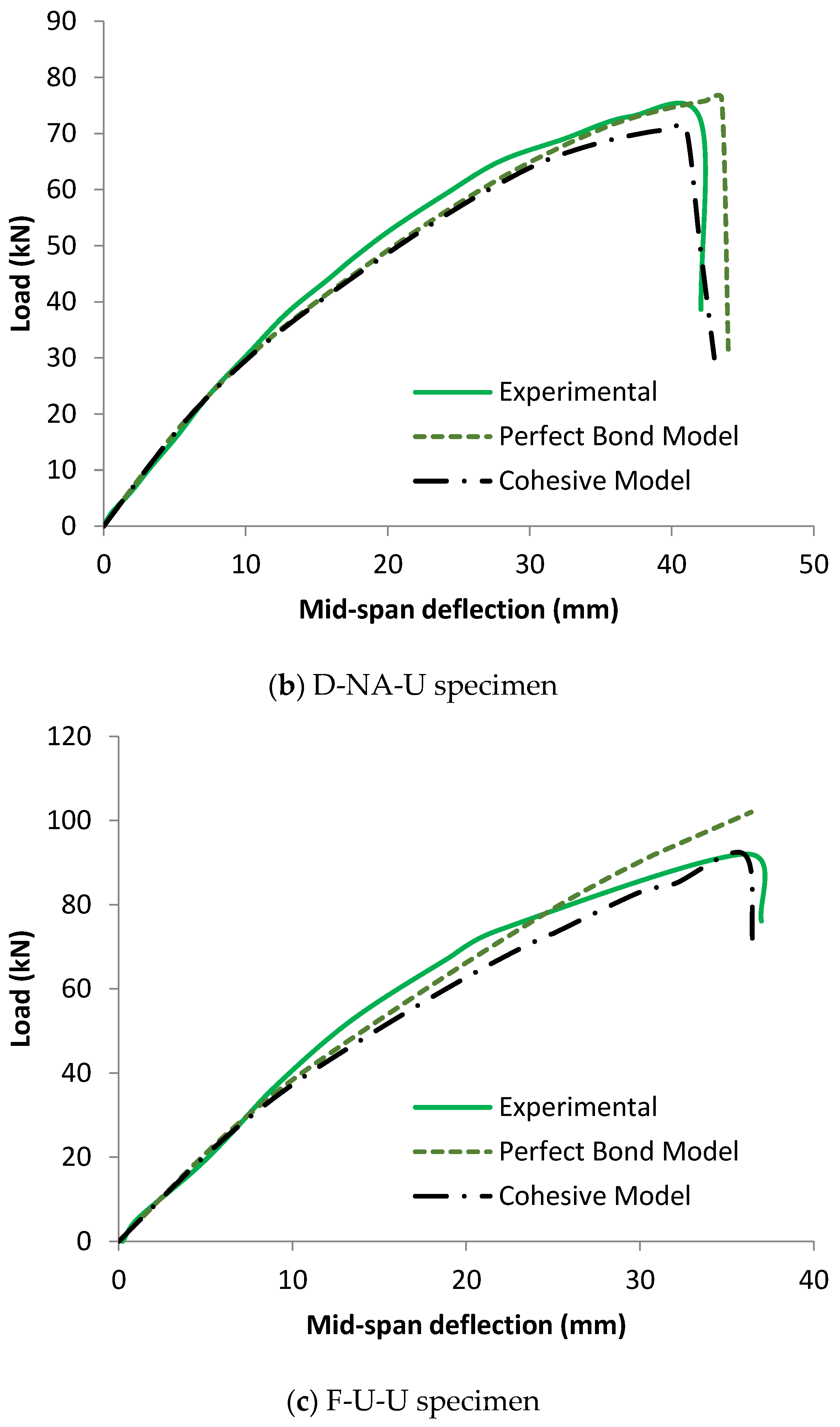Materials 17 00321 g008b