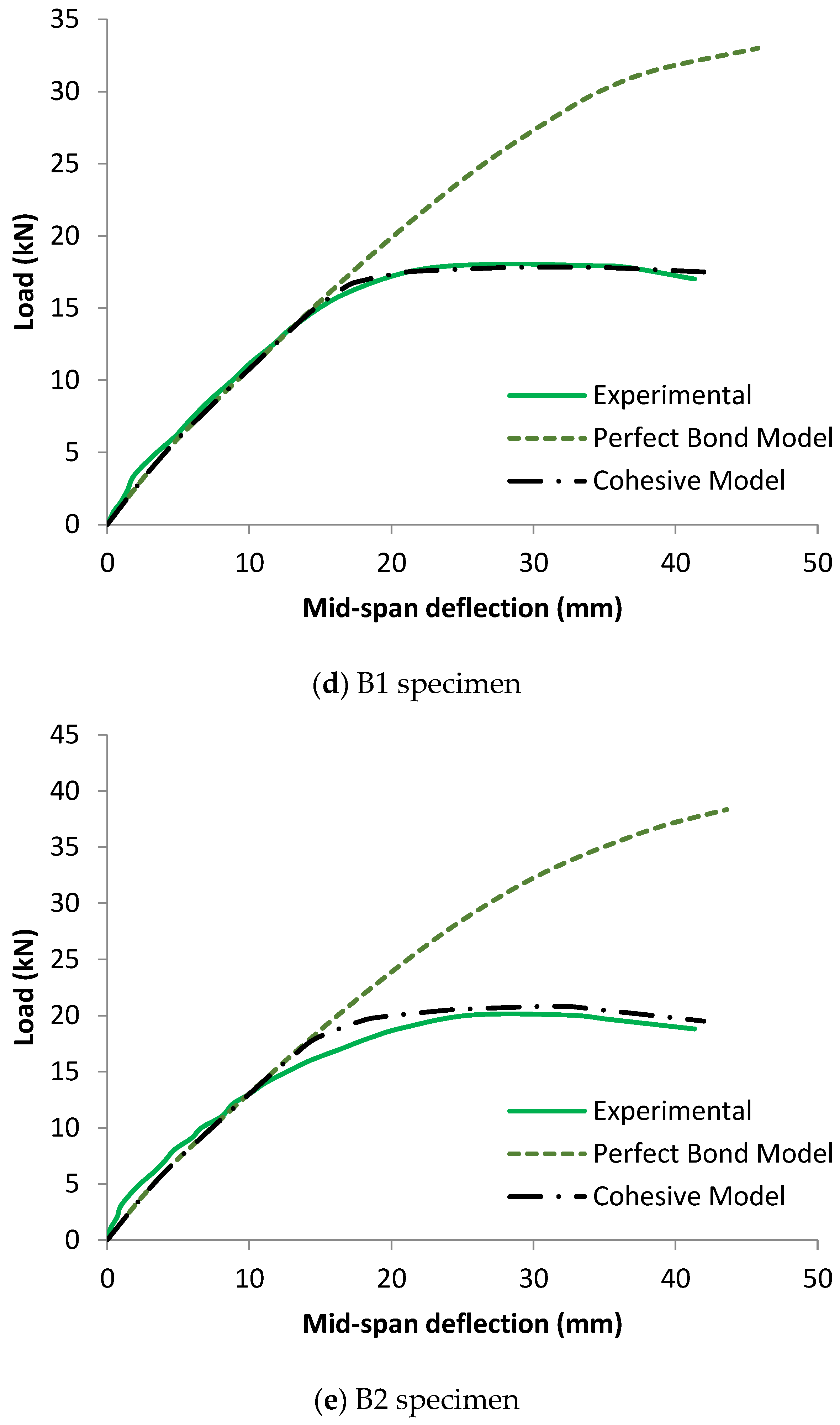 Materials 17 00321 g008c