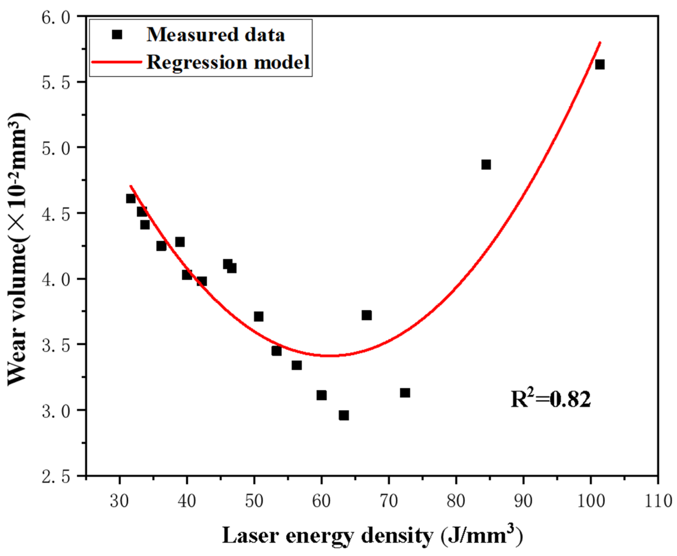 Materials 17 00323 g008