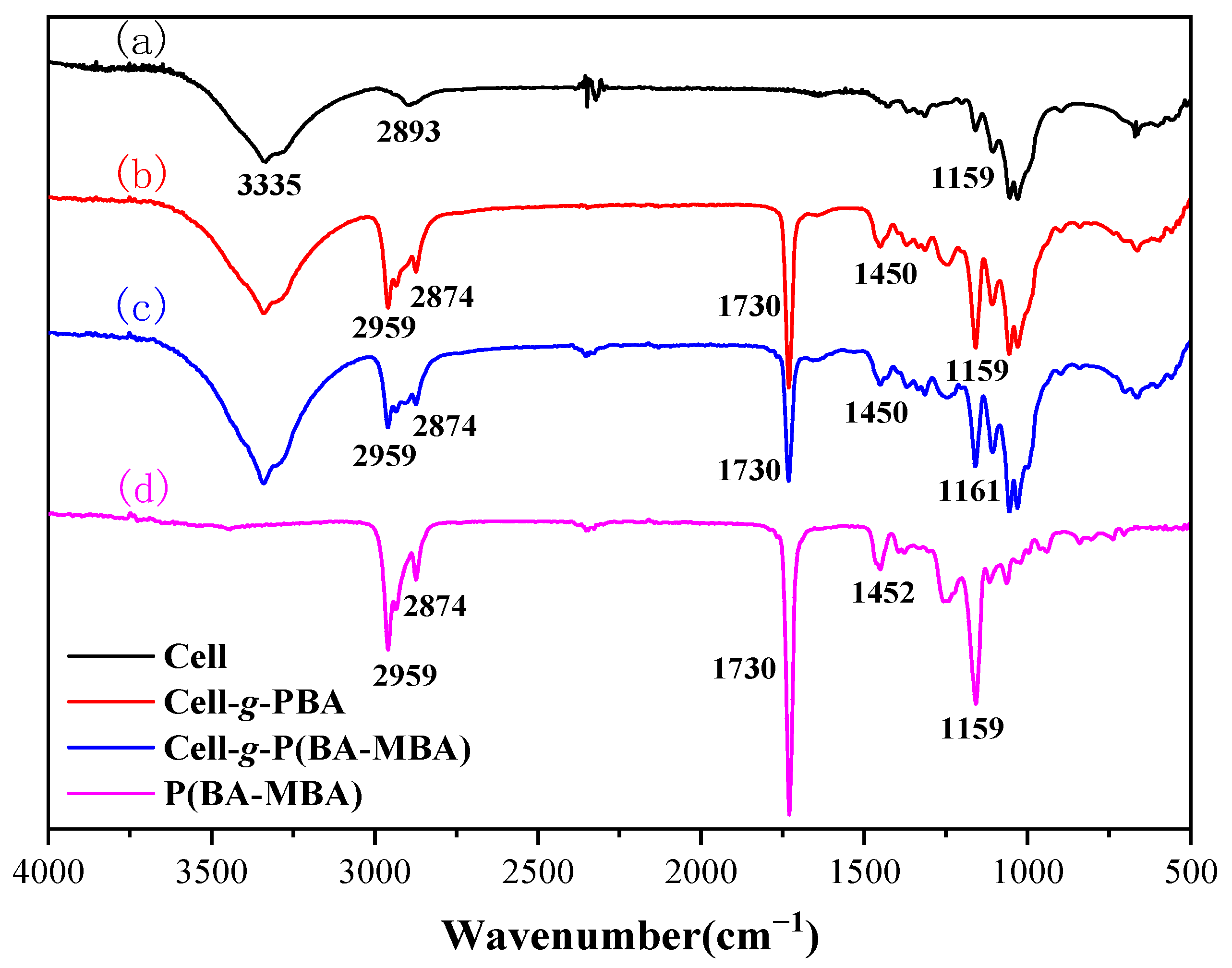 Materials 17 00325 g002