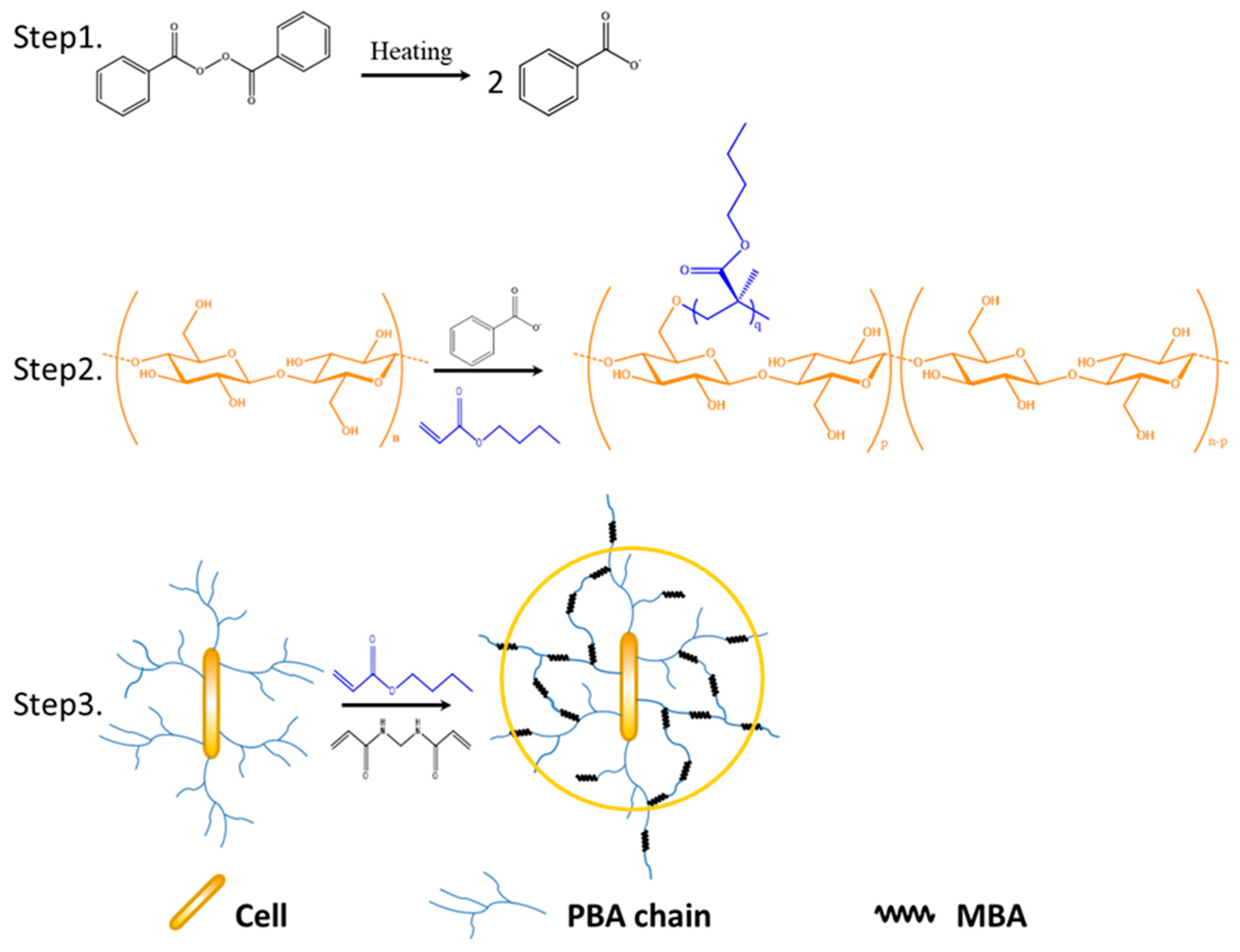 Materials 17 00325 sch001