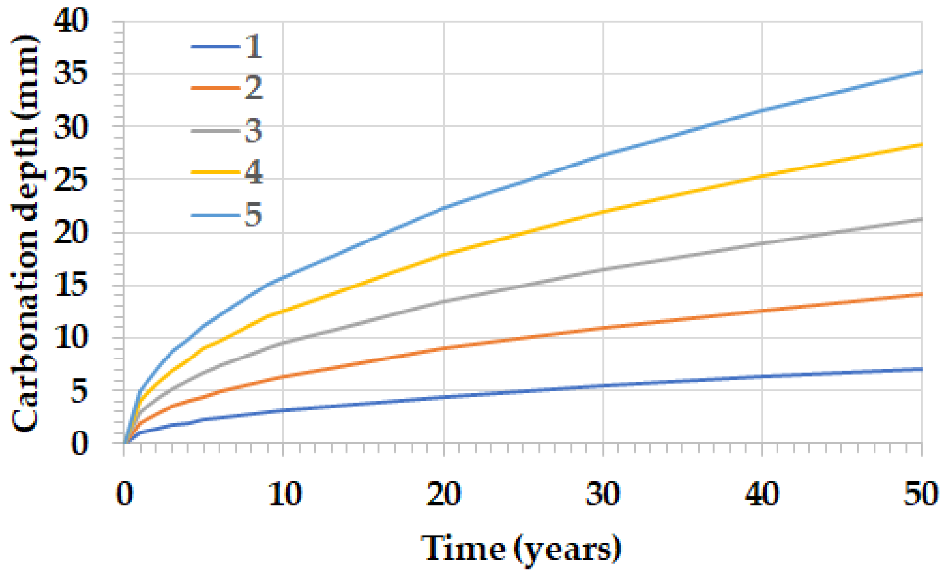 Materials 17 00326 g003