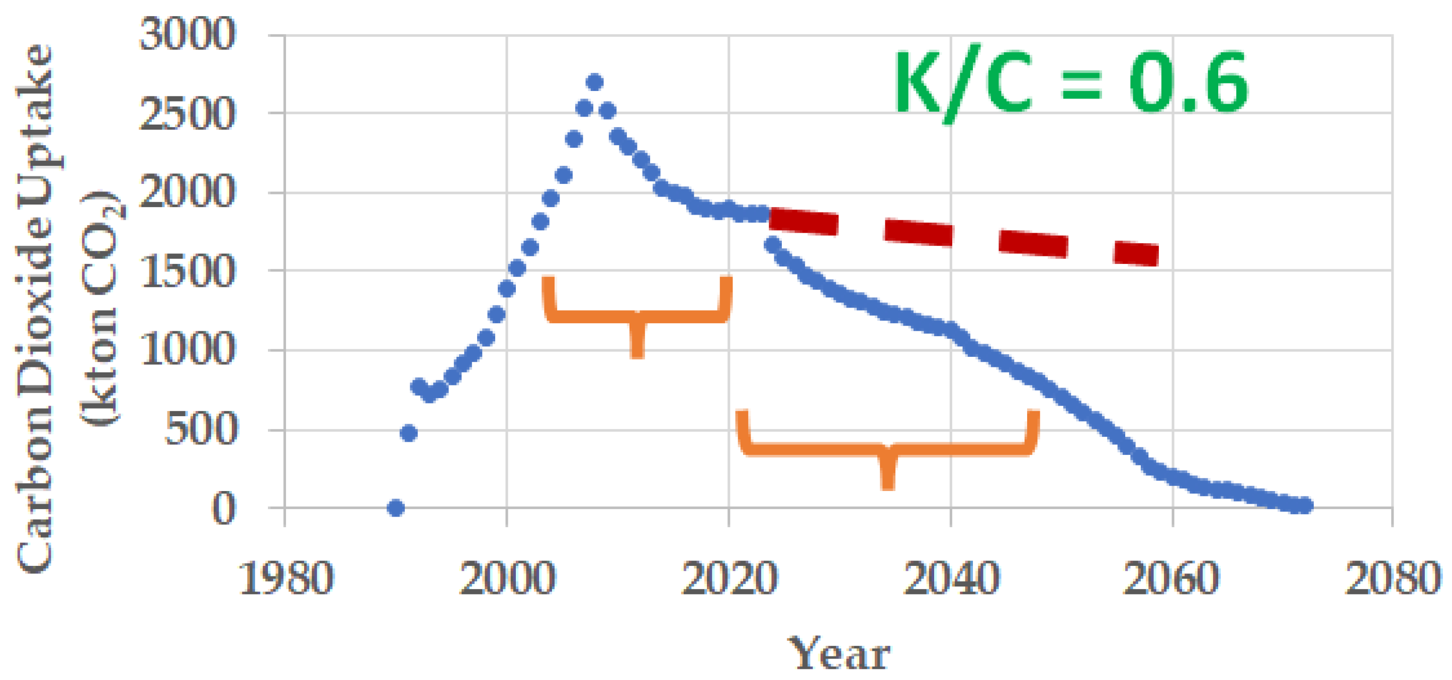 Materials 17 00326 g006