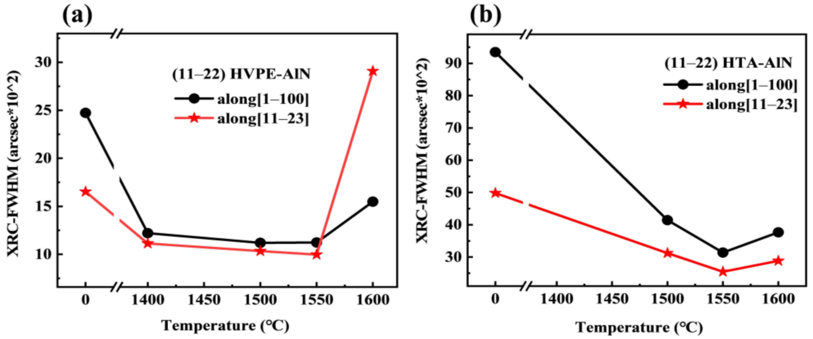 Materials 17 00327 g003