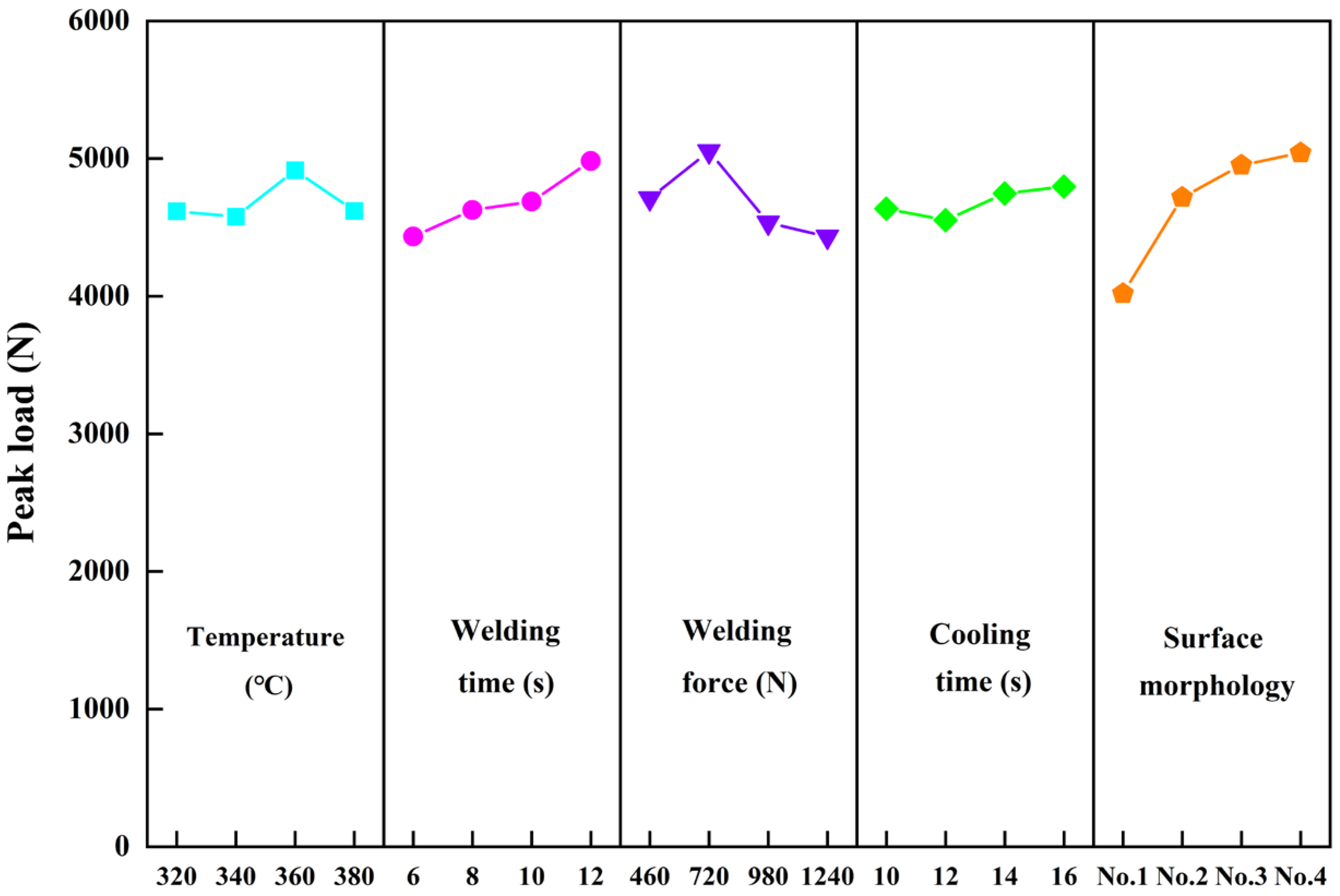 Materials 17 00329 g007