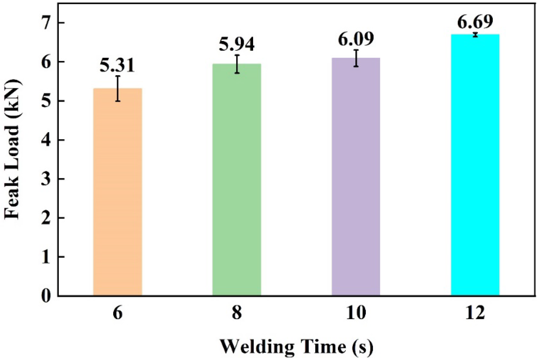 Materials 17 00329 g017