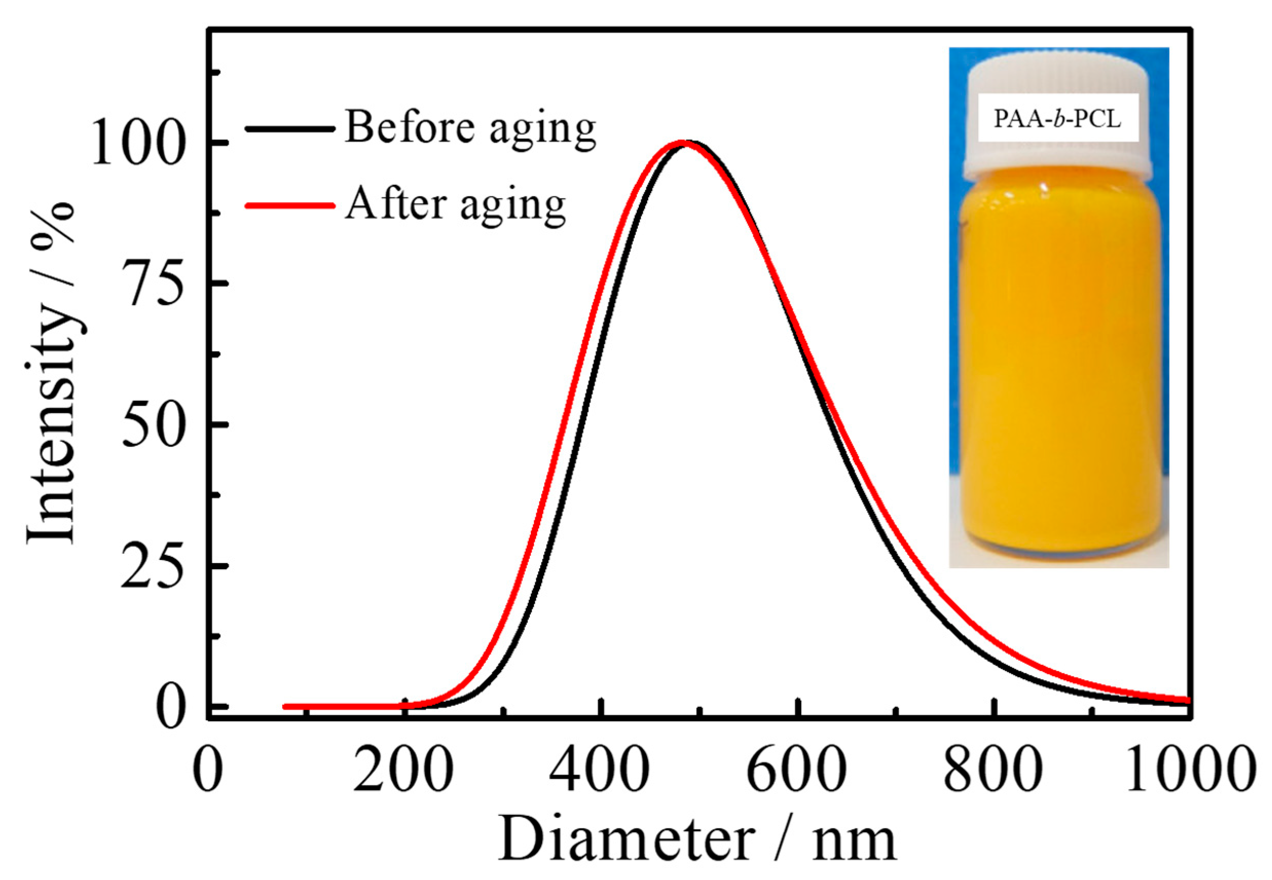 Materials 17 00330 g006