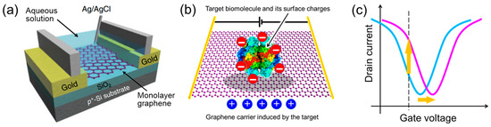 Materials 17 00333 g001