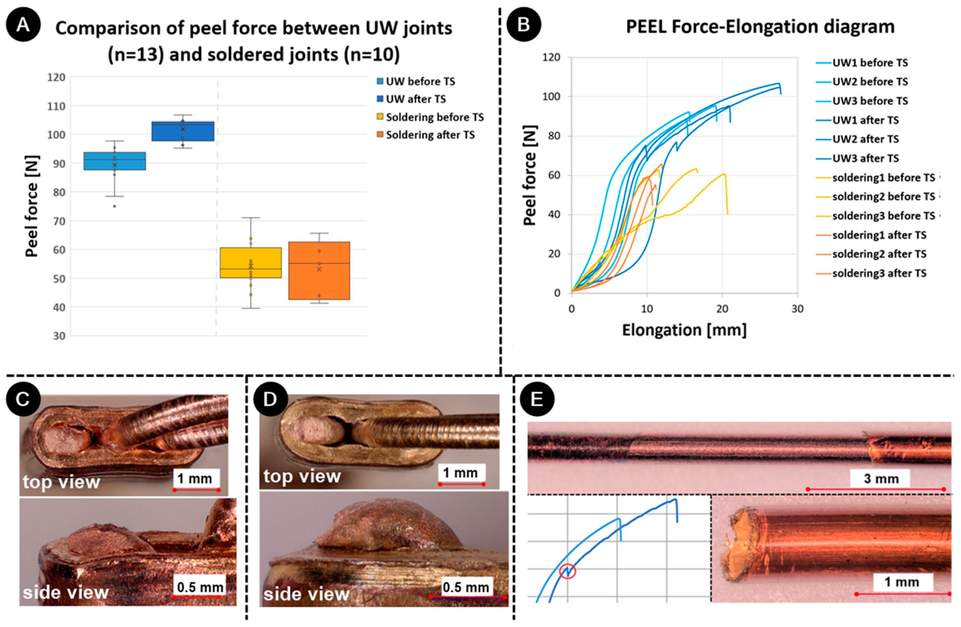 Materials 17 00334 g012