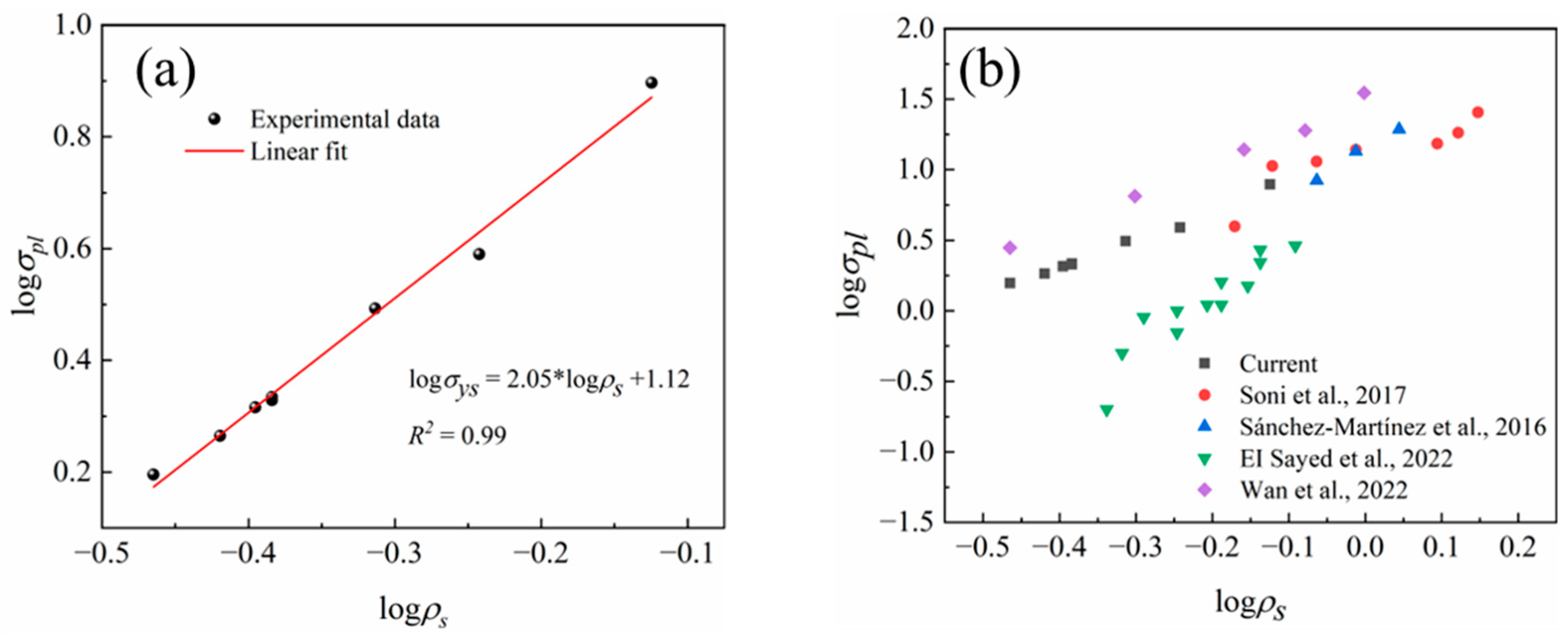 Materials 17 00337 g010