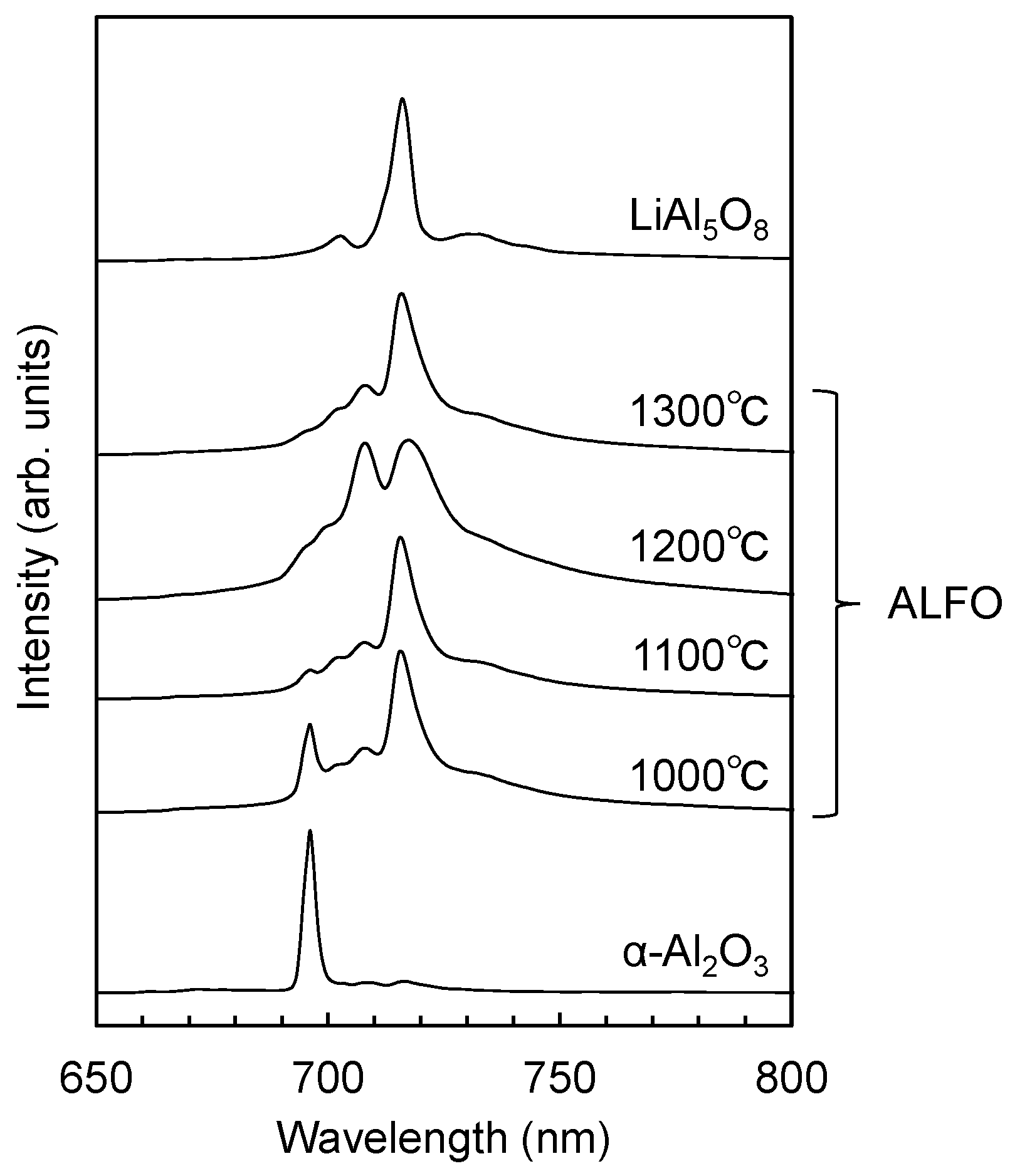 Materials 17 00338 g005