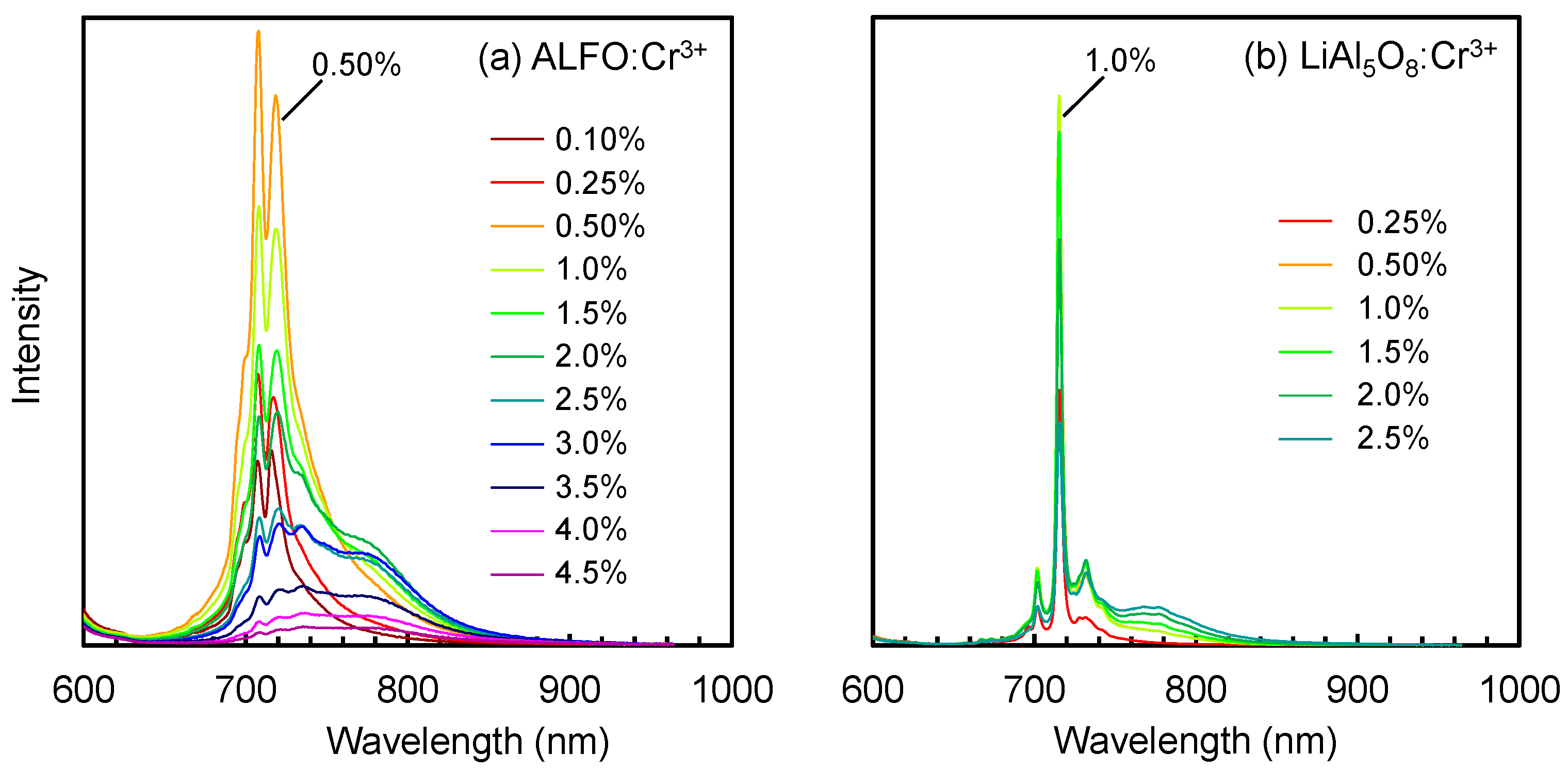 Materials 17 00338 g006