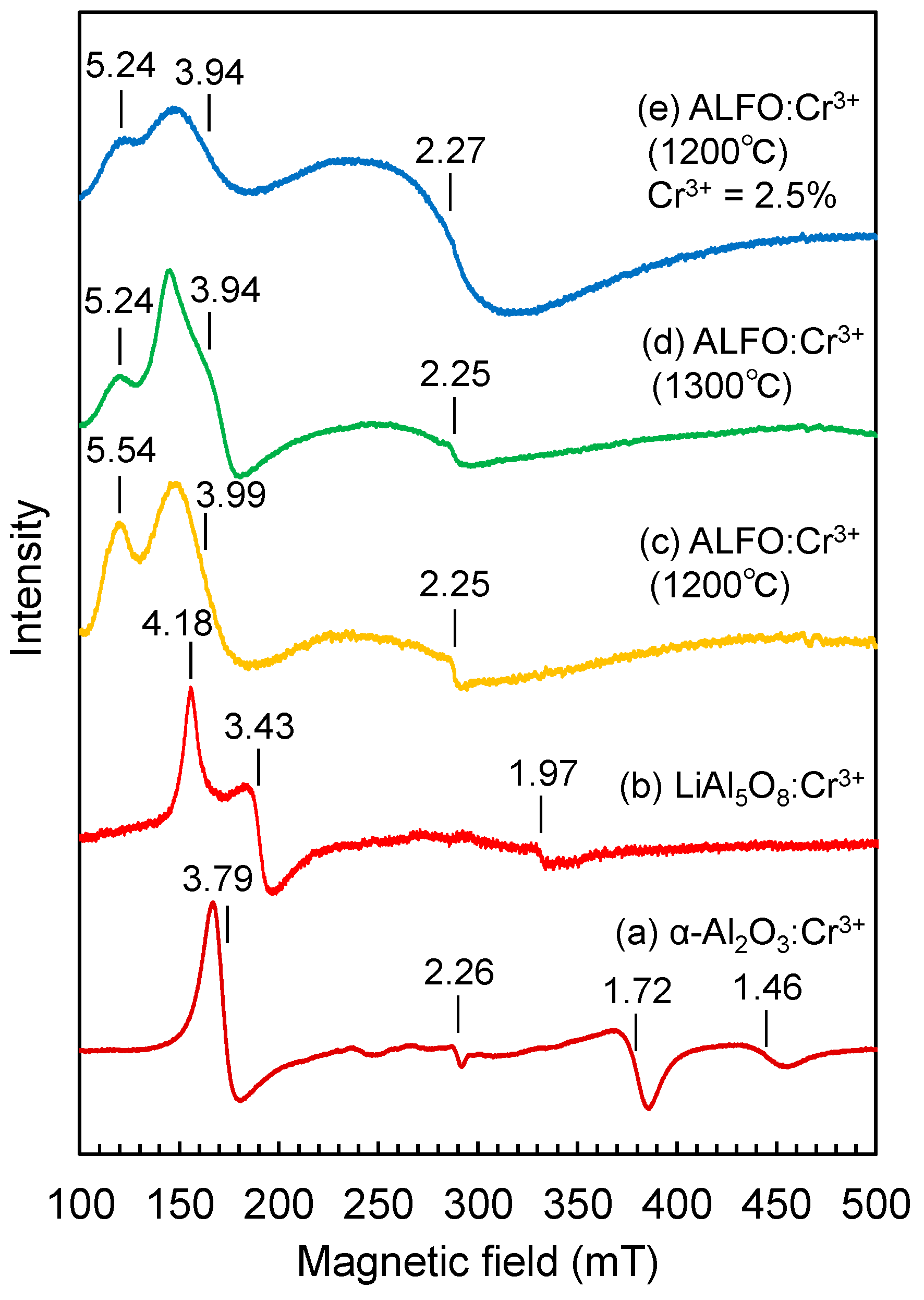 Materials 17 00338 g008