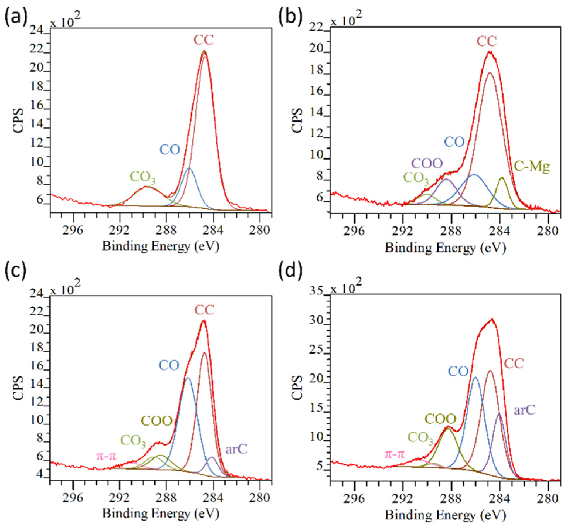 Materials 17 00343 g006