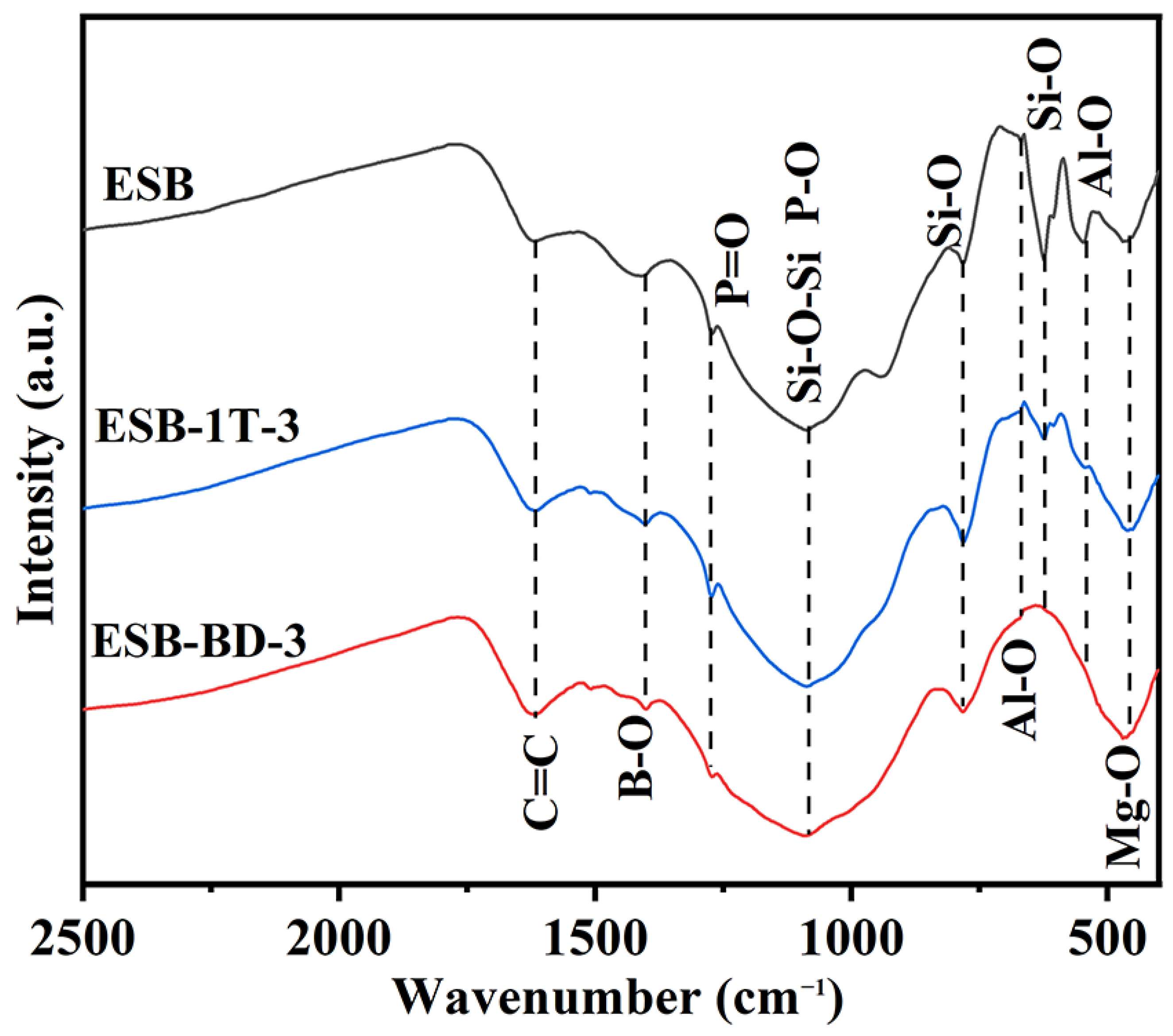 Materials 17 00348 g007
