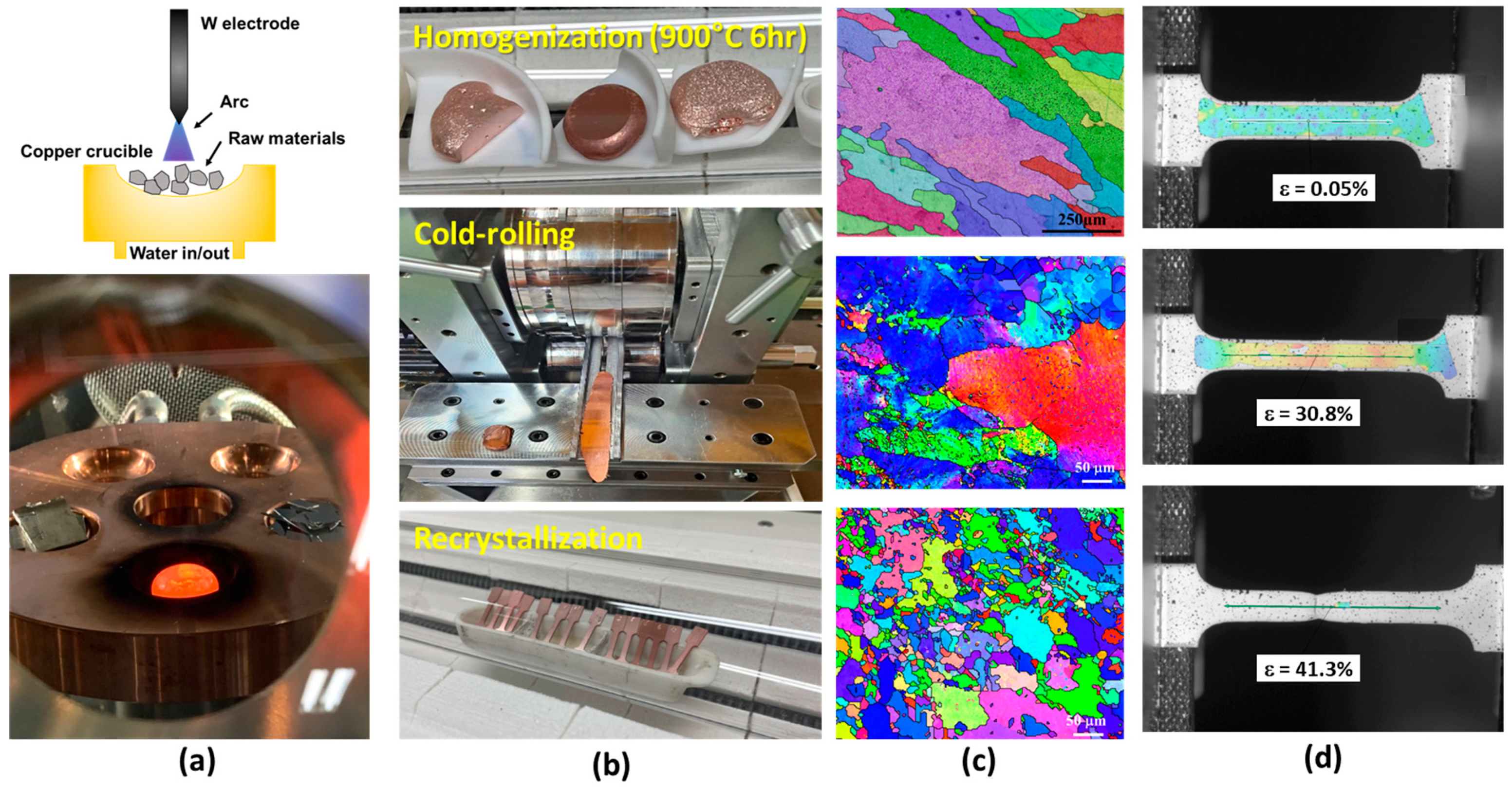 Materials 17 00350 g001 Materials 17 00350 g001