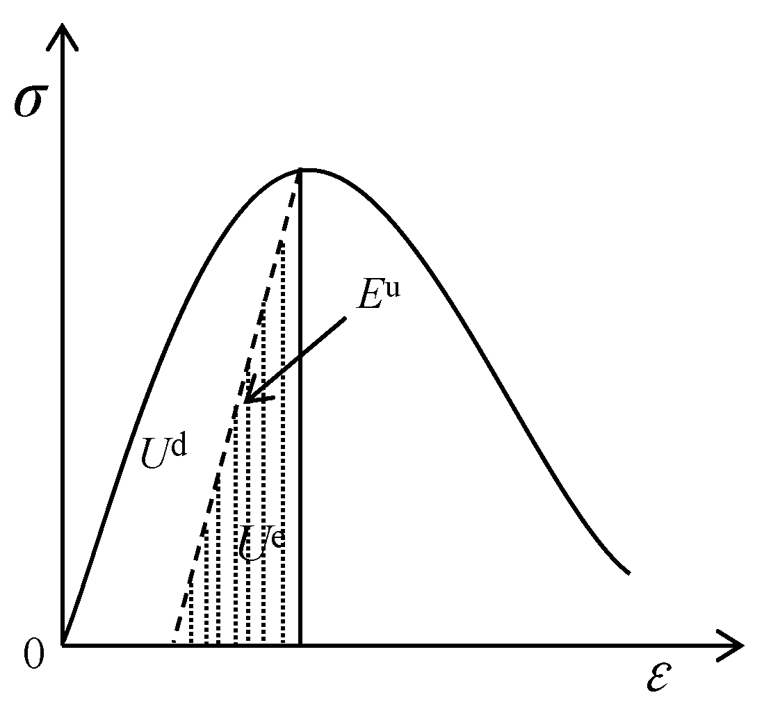 Materials 17 00353 g008