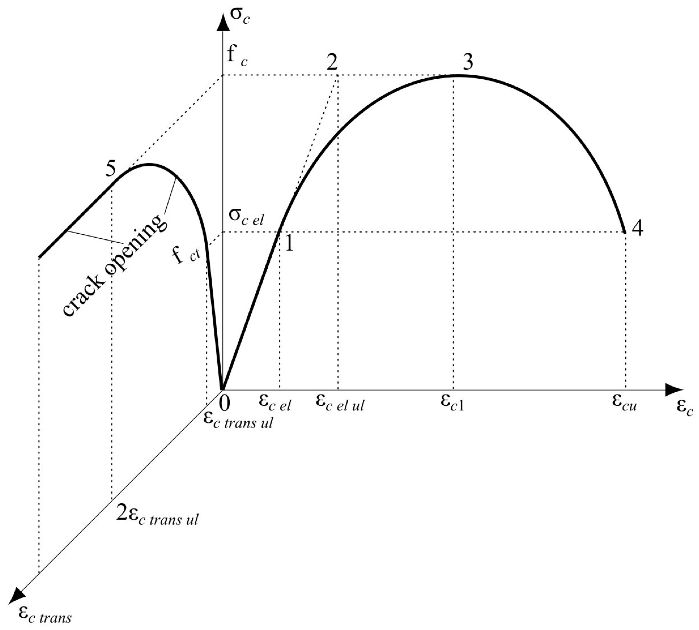 Materials 17 00355 g001