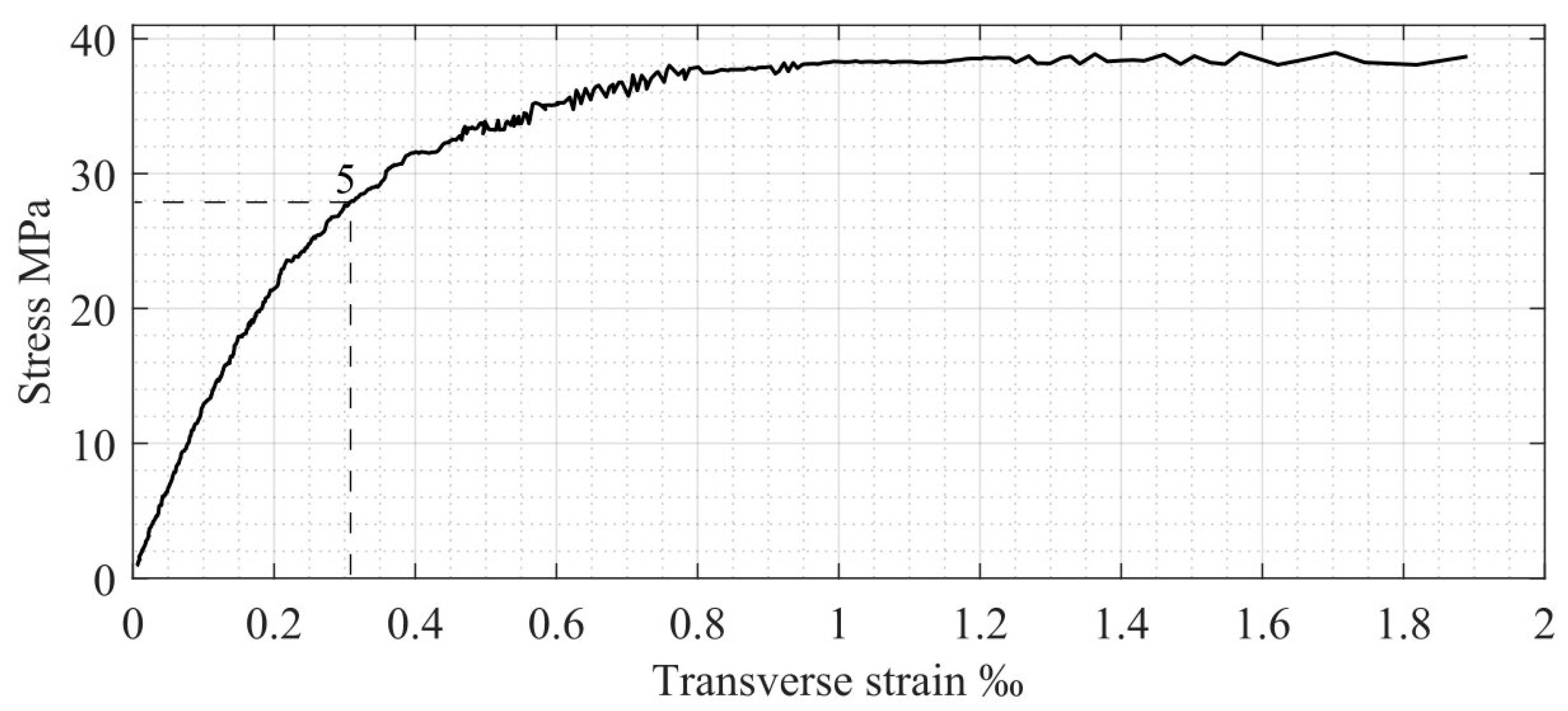 Materials 17 00355 g009