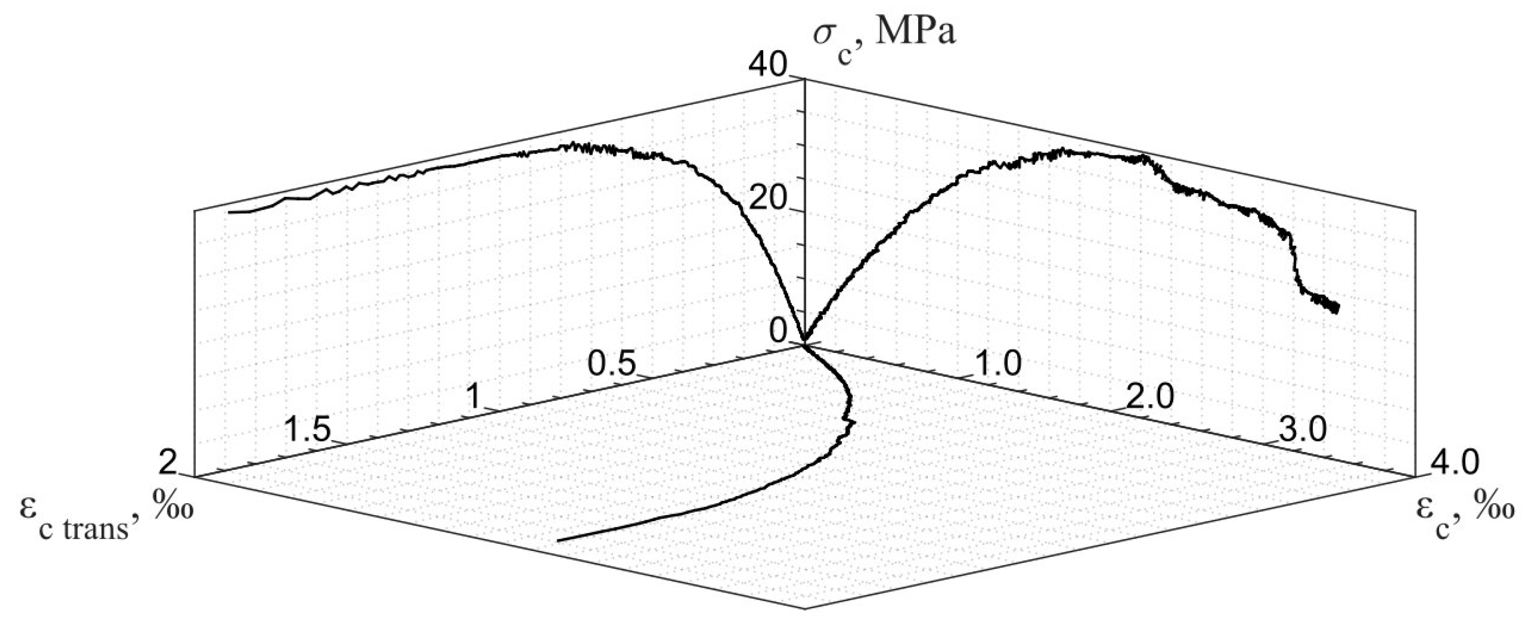 Materials 17 00355 g010