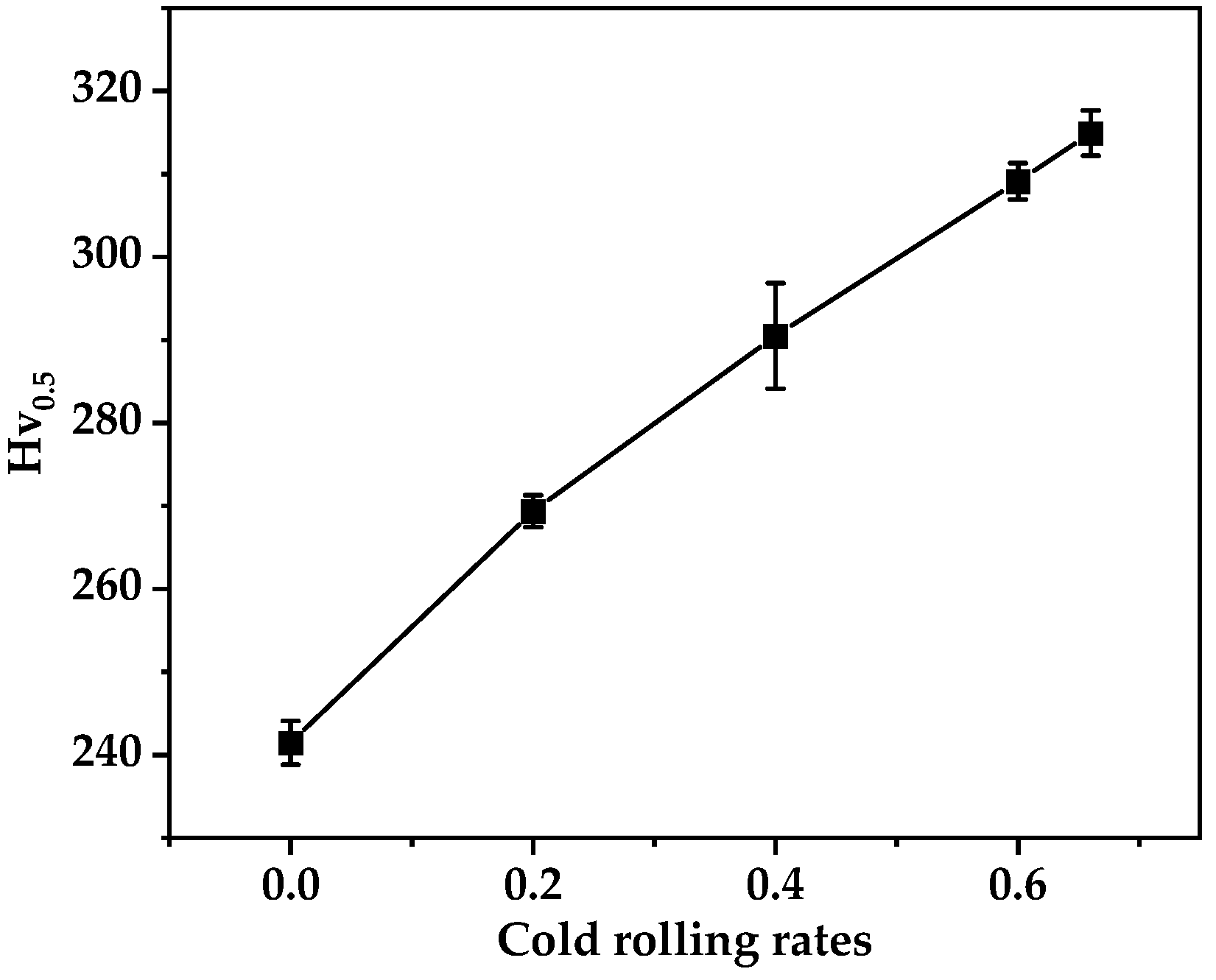 Materials 17 00356 g004