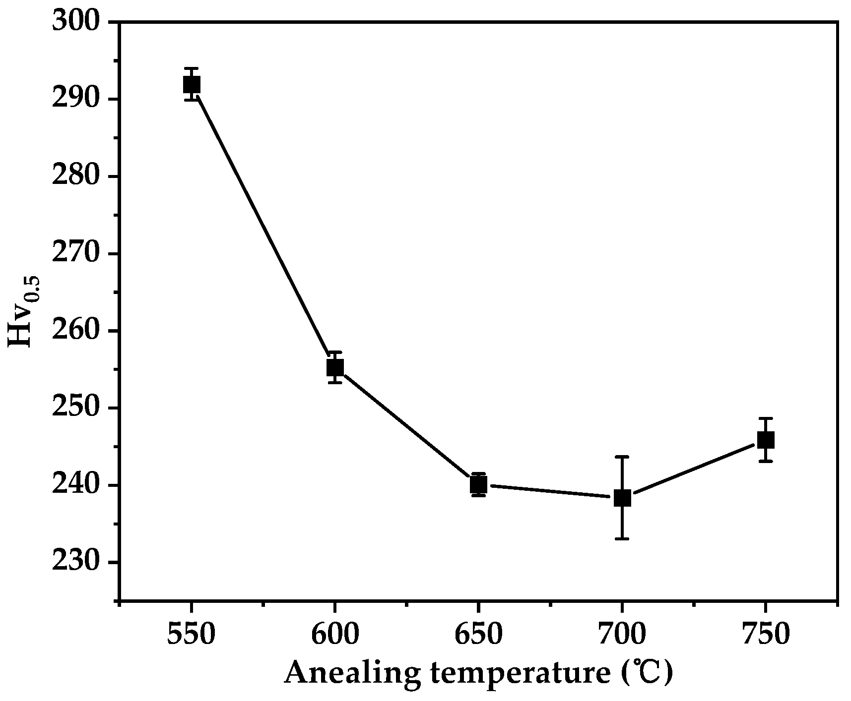 Materials 17 00356 g007