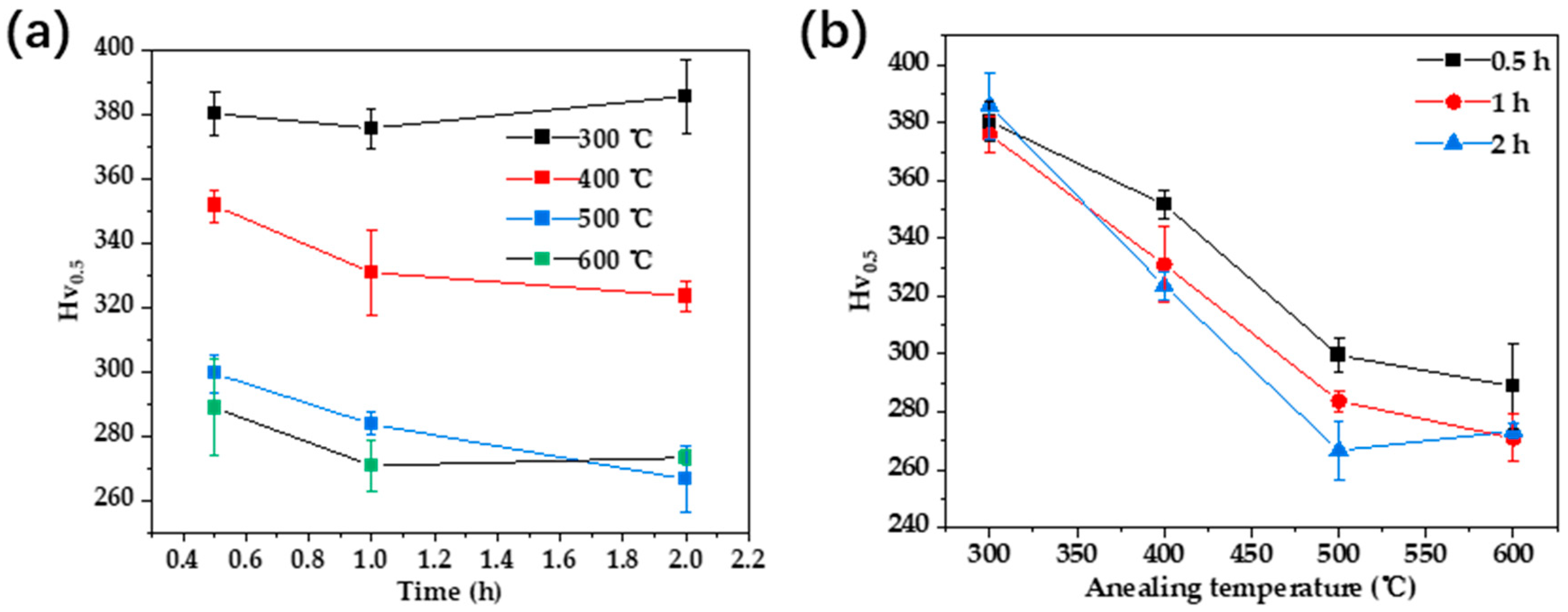 Materials 17 00356 g008
