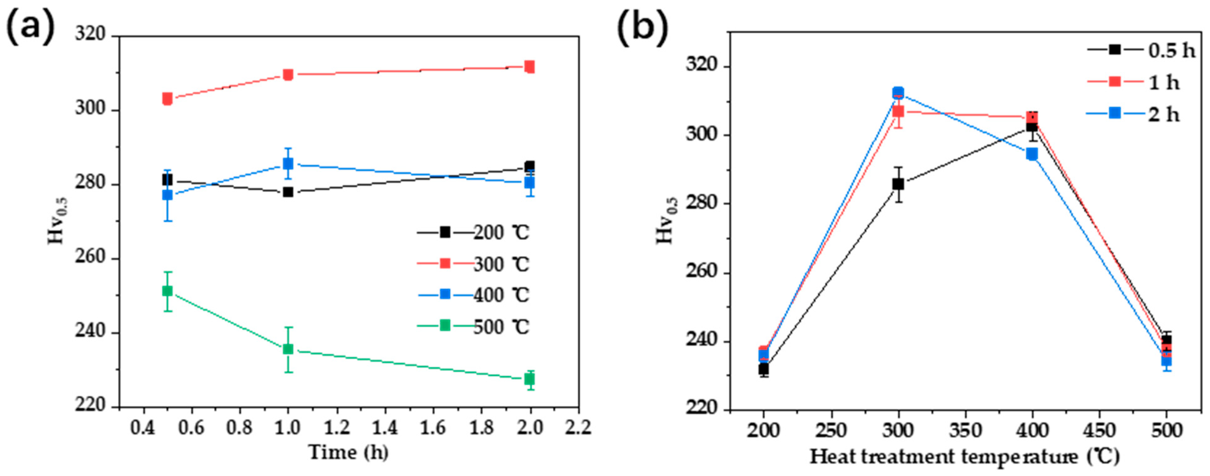 Materials 17 00356 g009