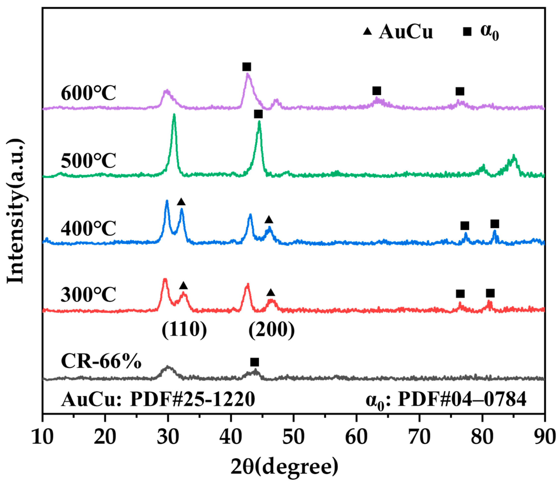 Materials 17 00356 g010