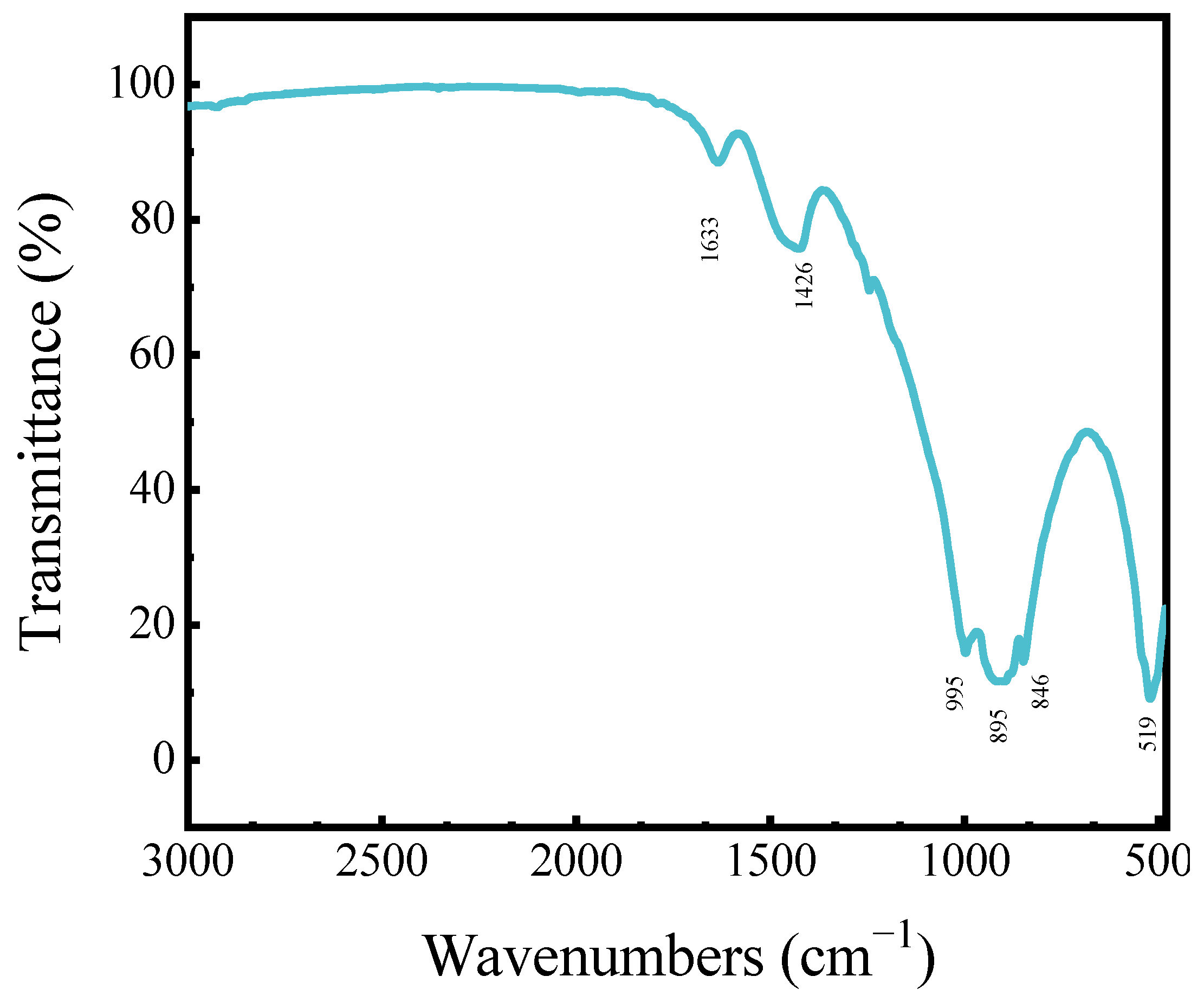 Materials 17 00360 g002