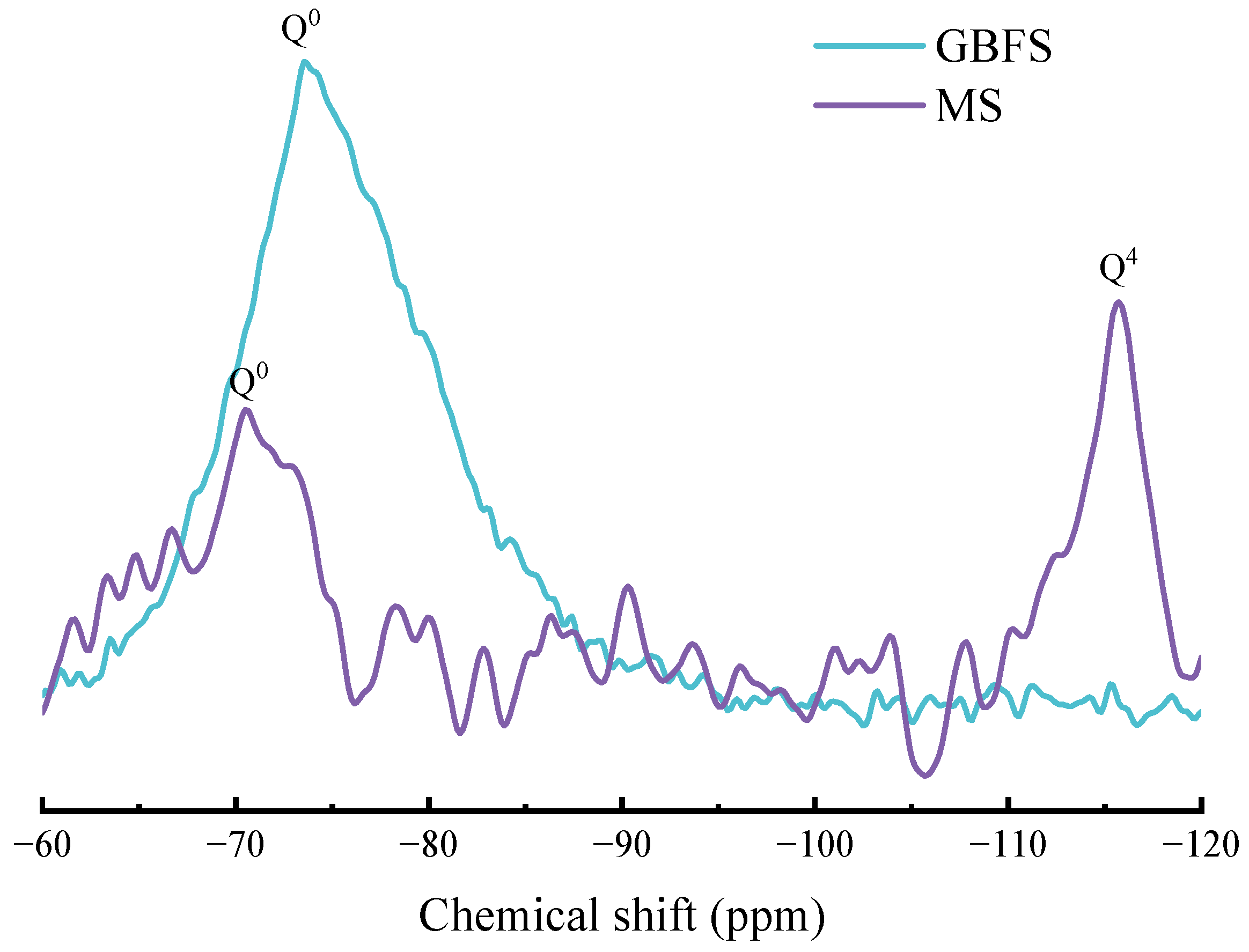 Materials 17 00360 g003