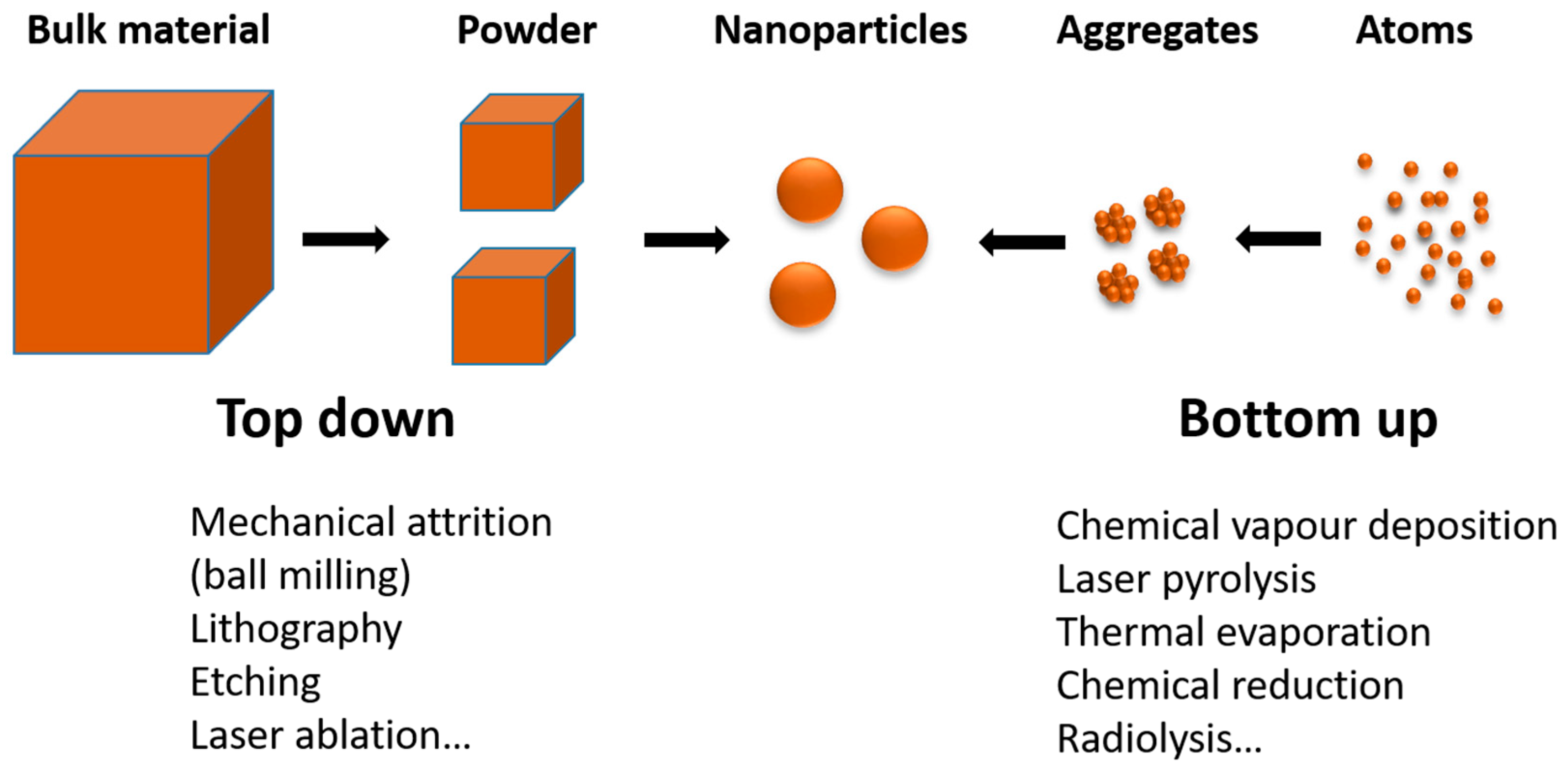 Materials 17 00364 g001