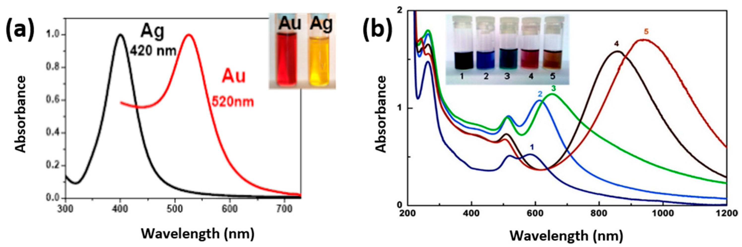 Materials 17 00364 g009