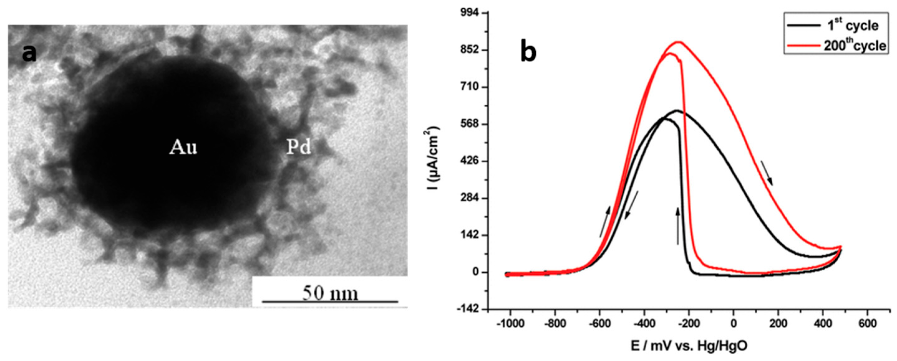 Materials 17 00364 g011