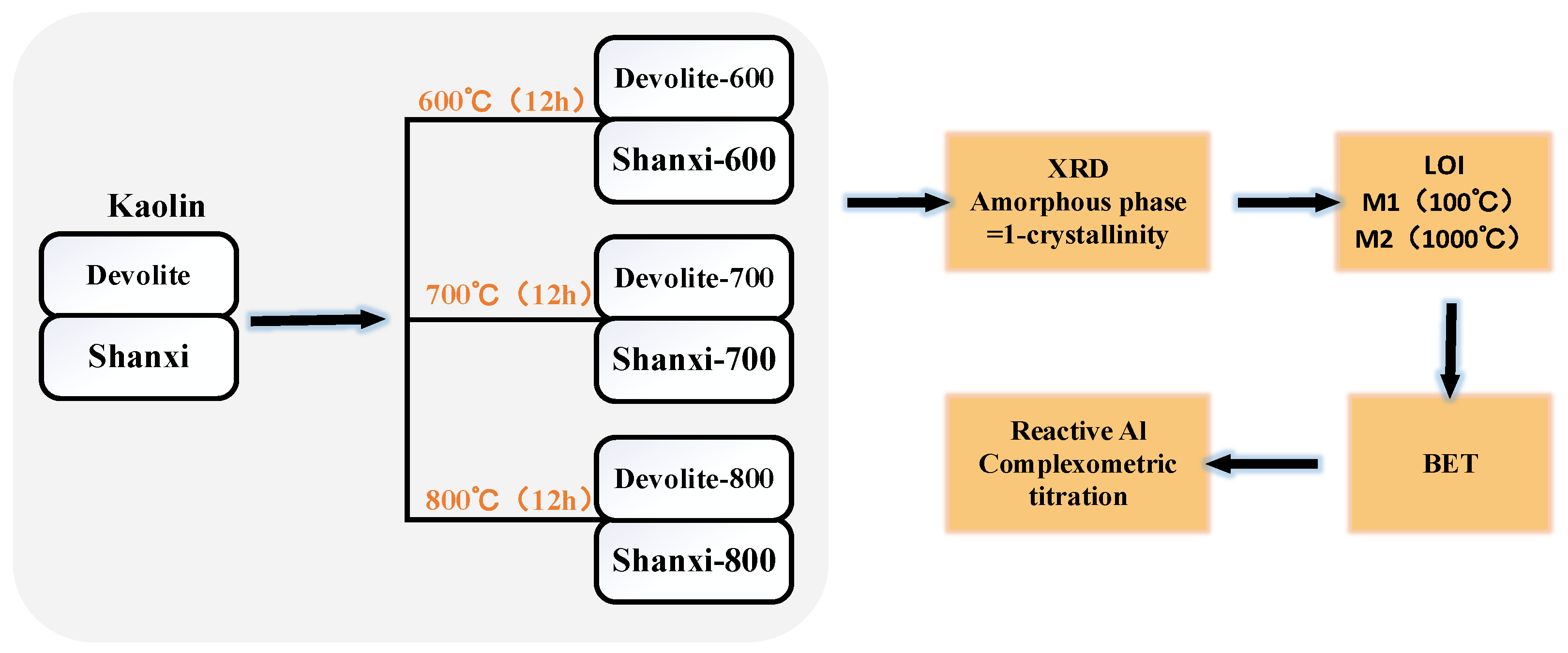 Materials 17 00367 g001