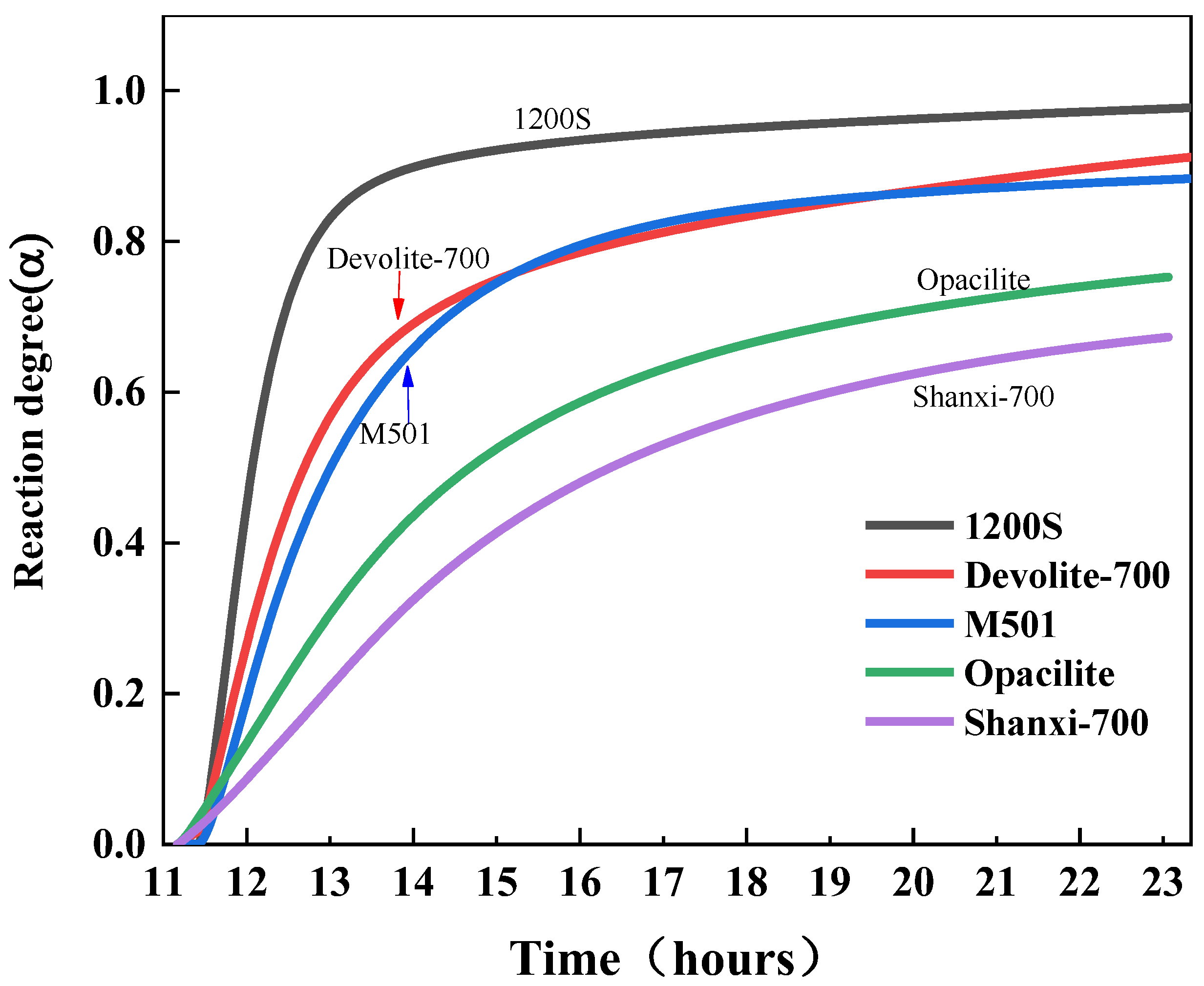 Materials 17 00367 g004