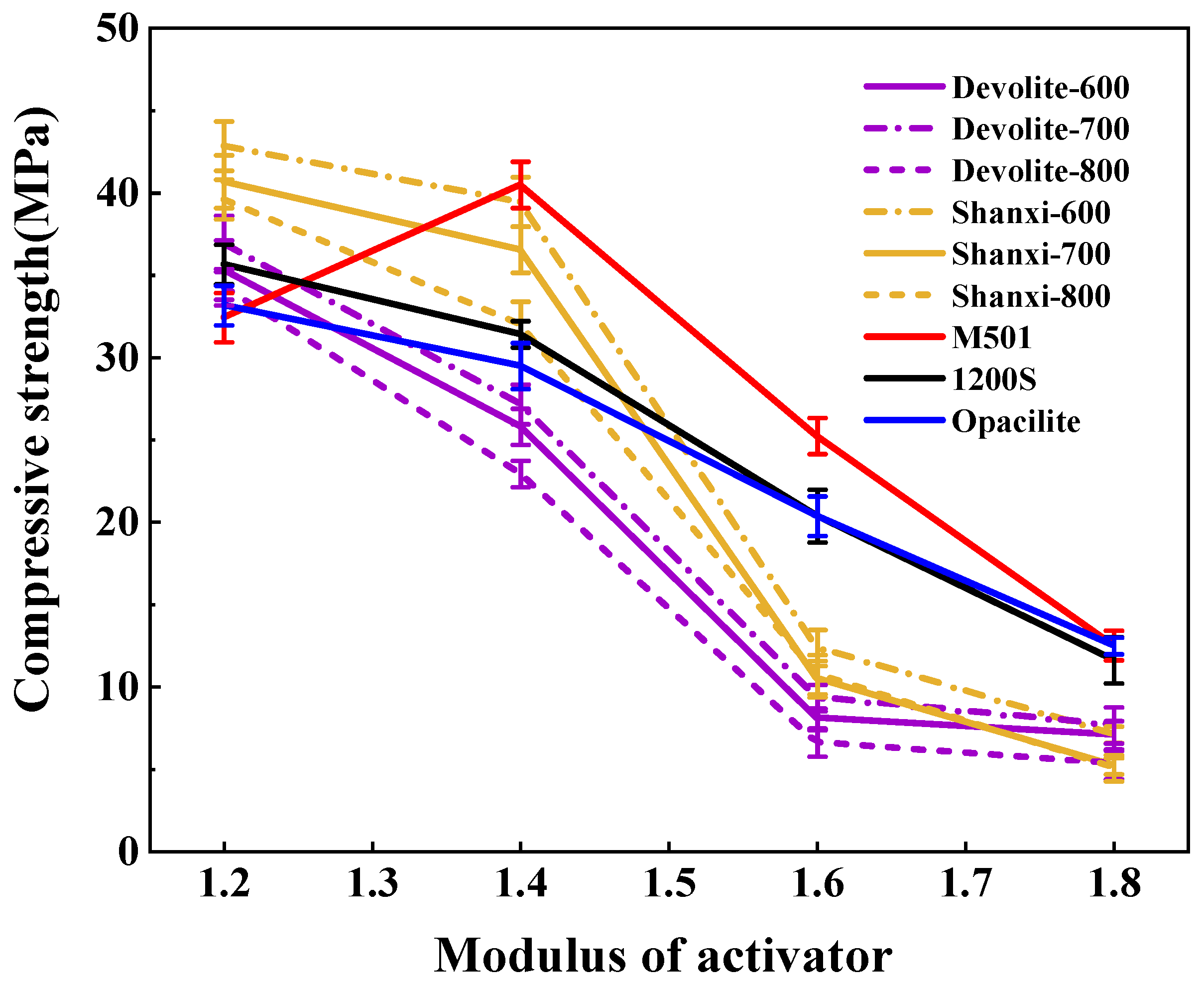 Materials 17 00367 g006