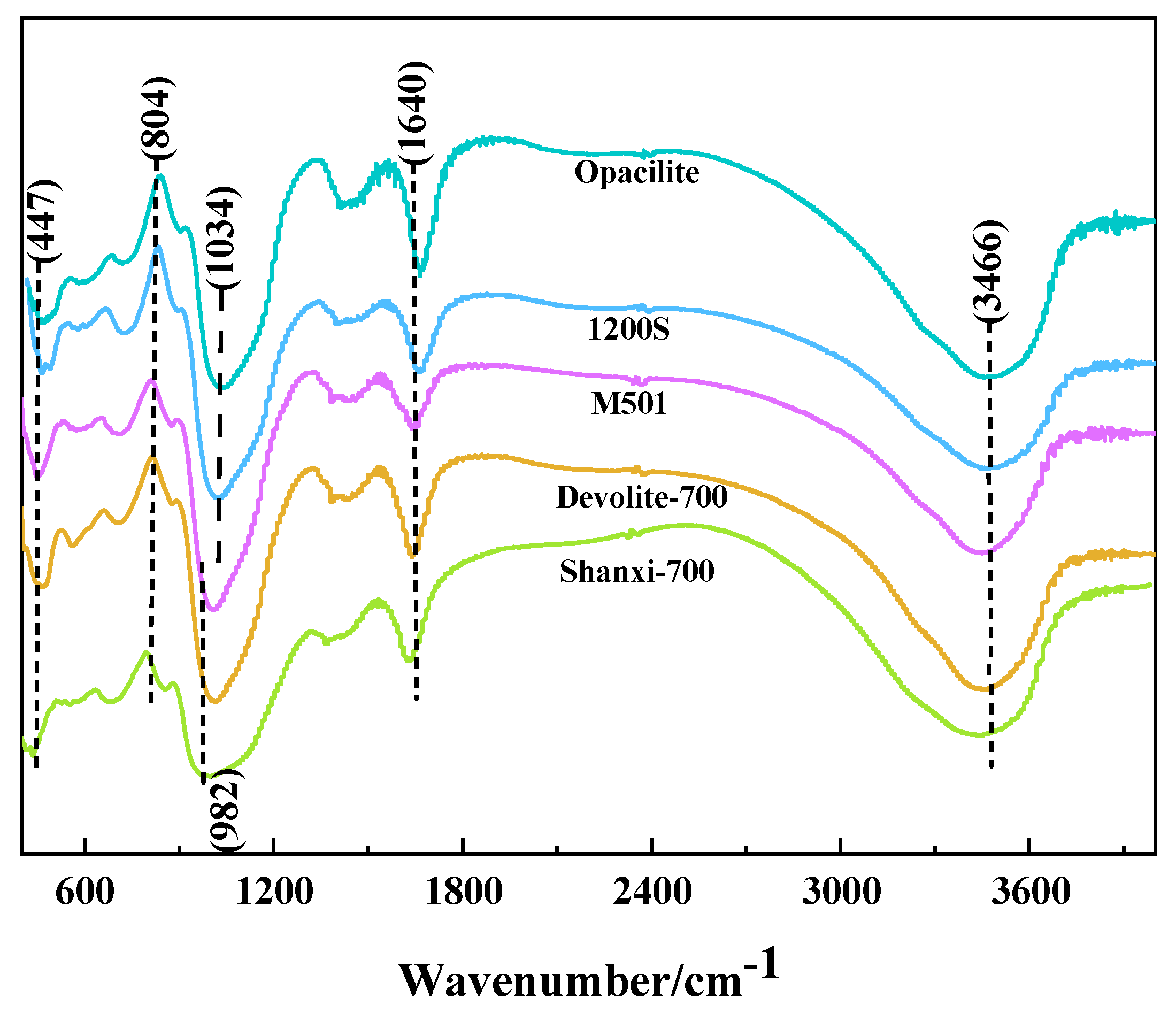 Materials 17 00367 g009