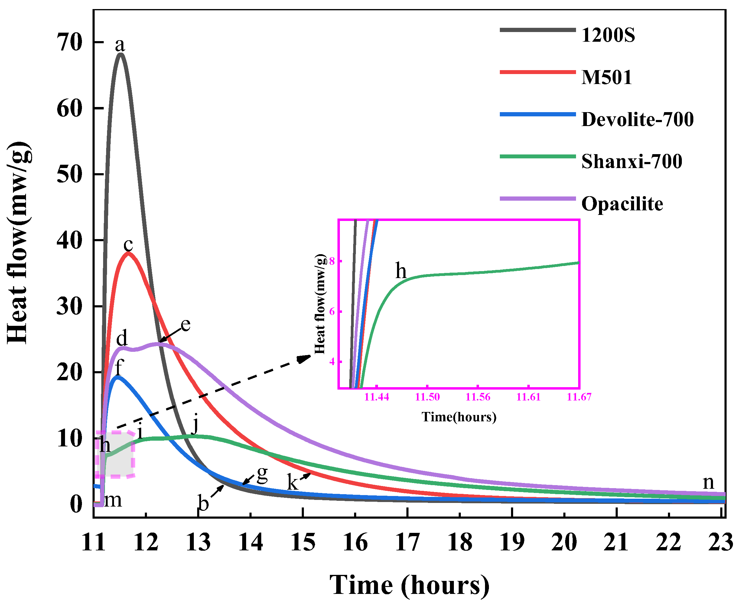 Materials 17 00367 g011