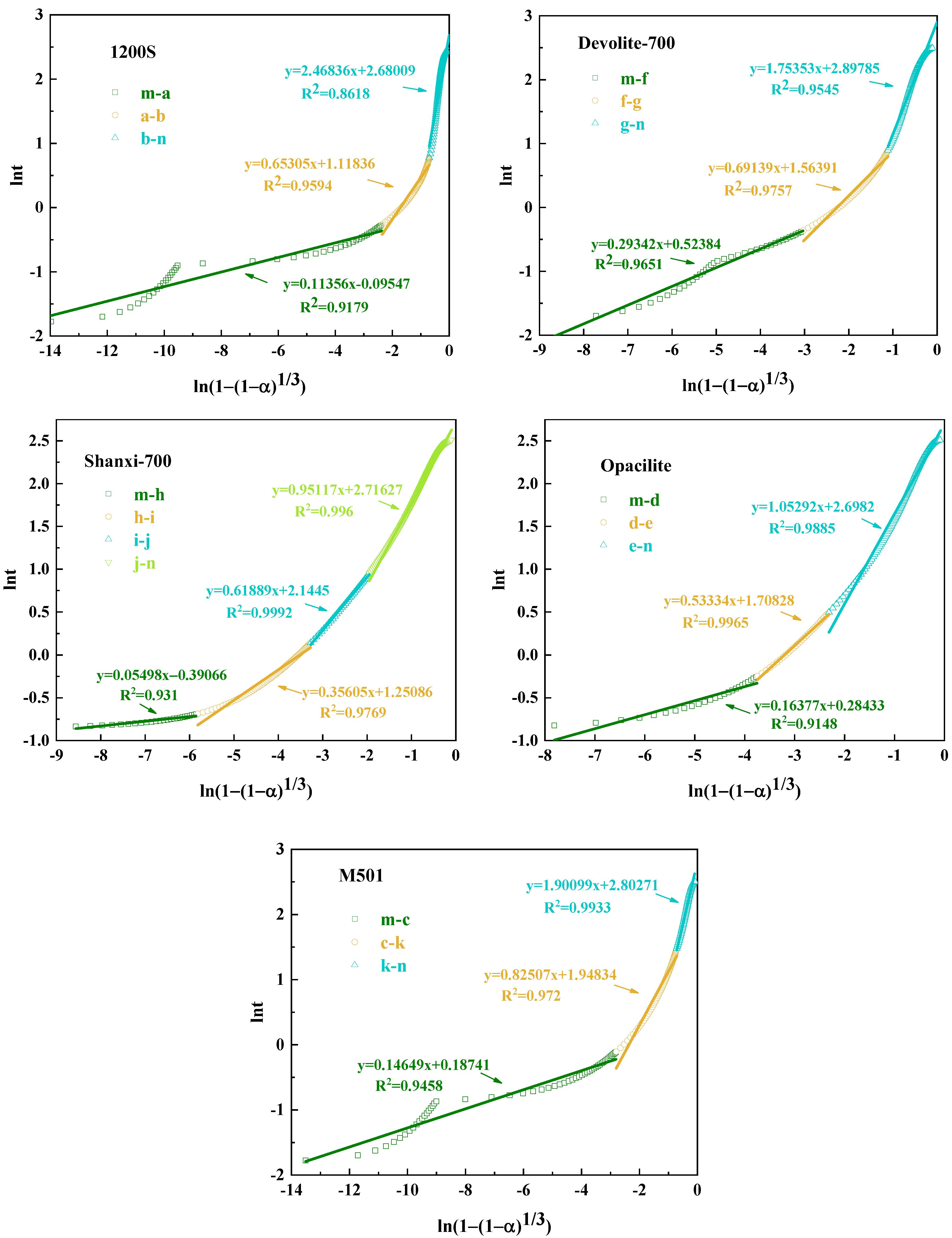 Materials 17 00367 g013