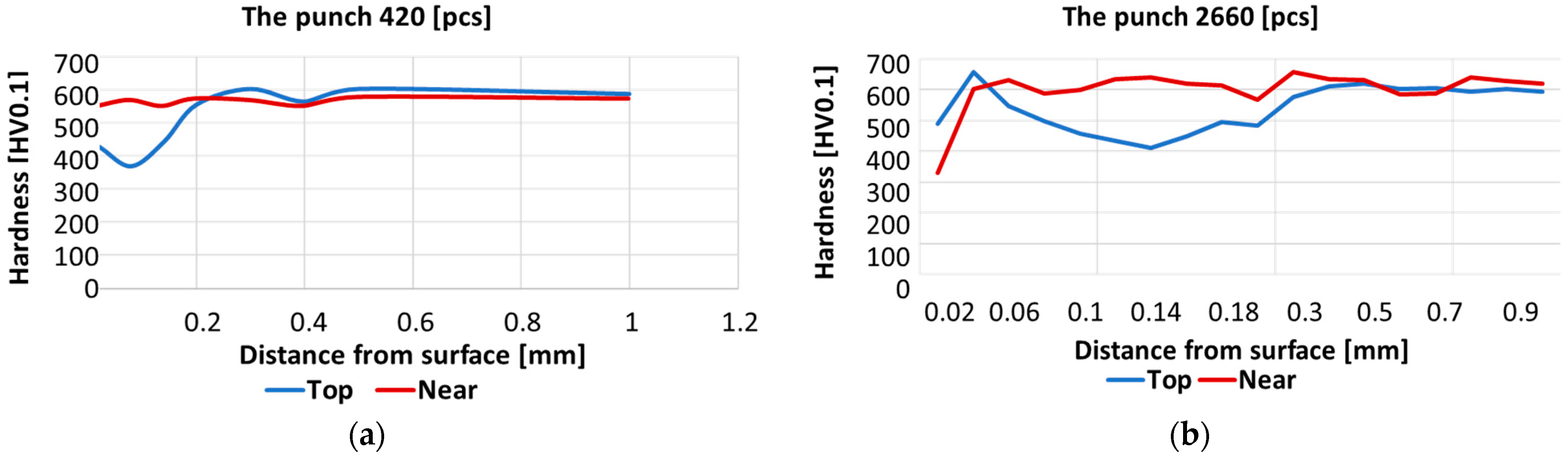 Materials 17 00370 g008